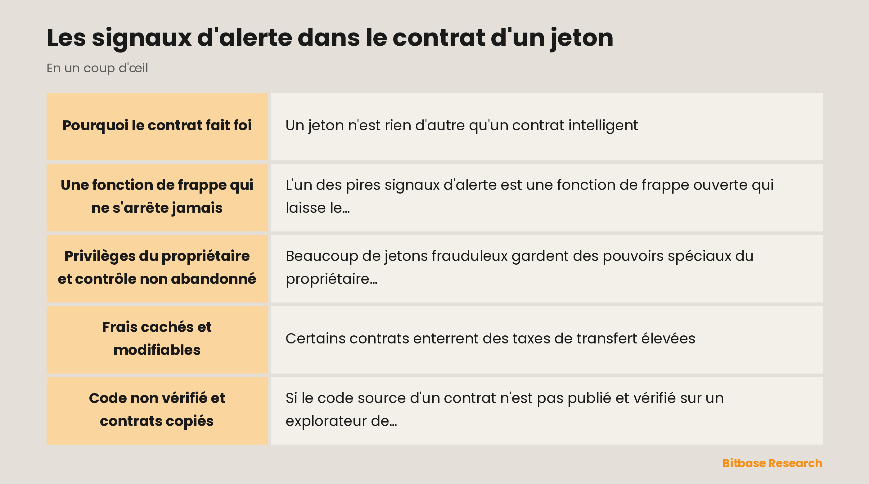 Les signaux d'alerte dans le contrat d'un jeton : les points clés en un coup d'œil