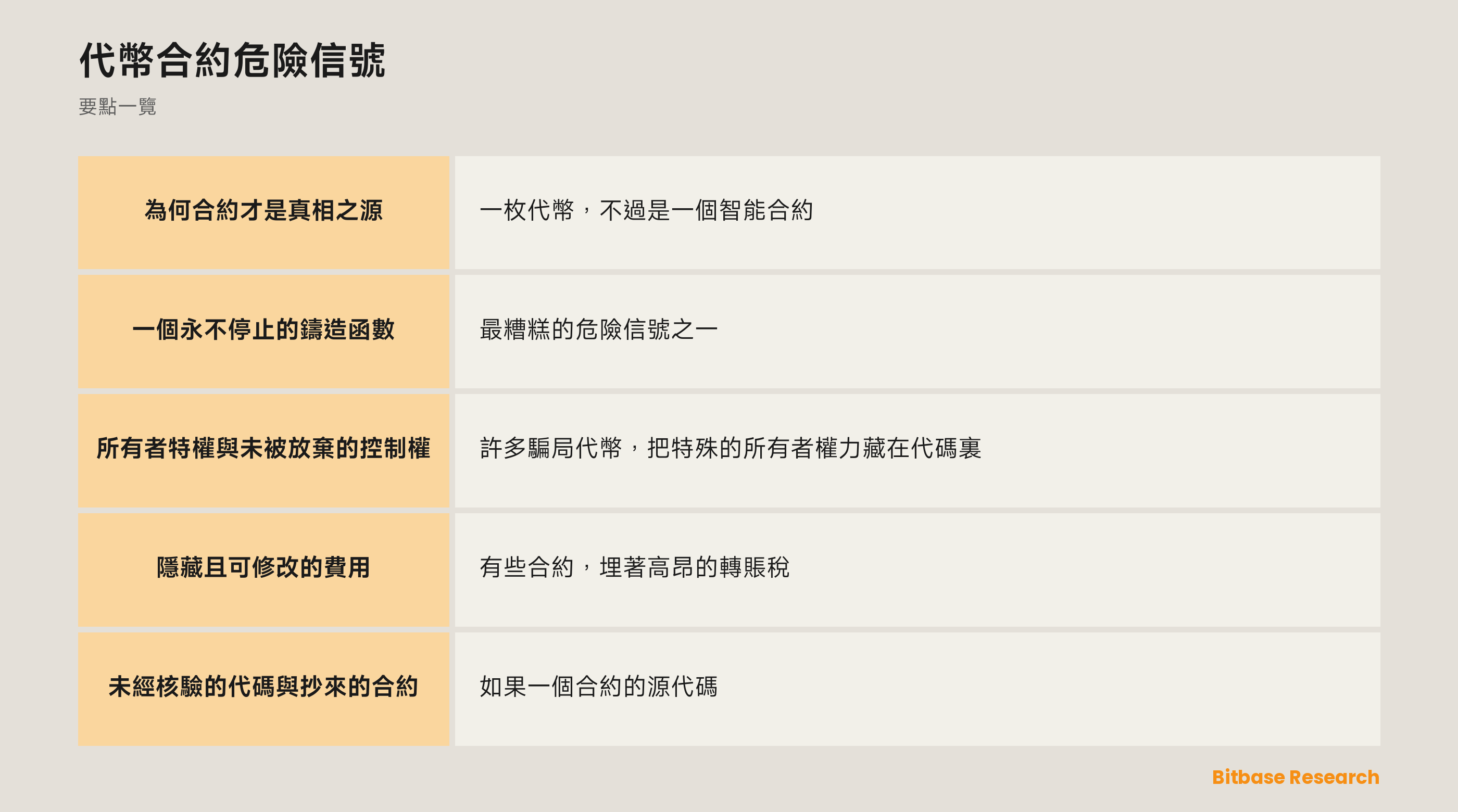 代幣合約危險信號: 要點一覽圖
