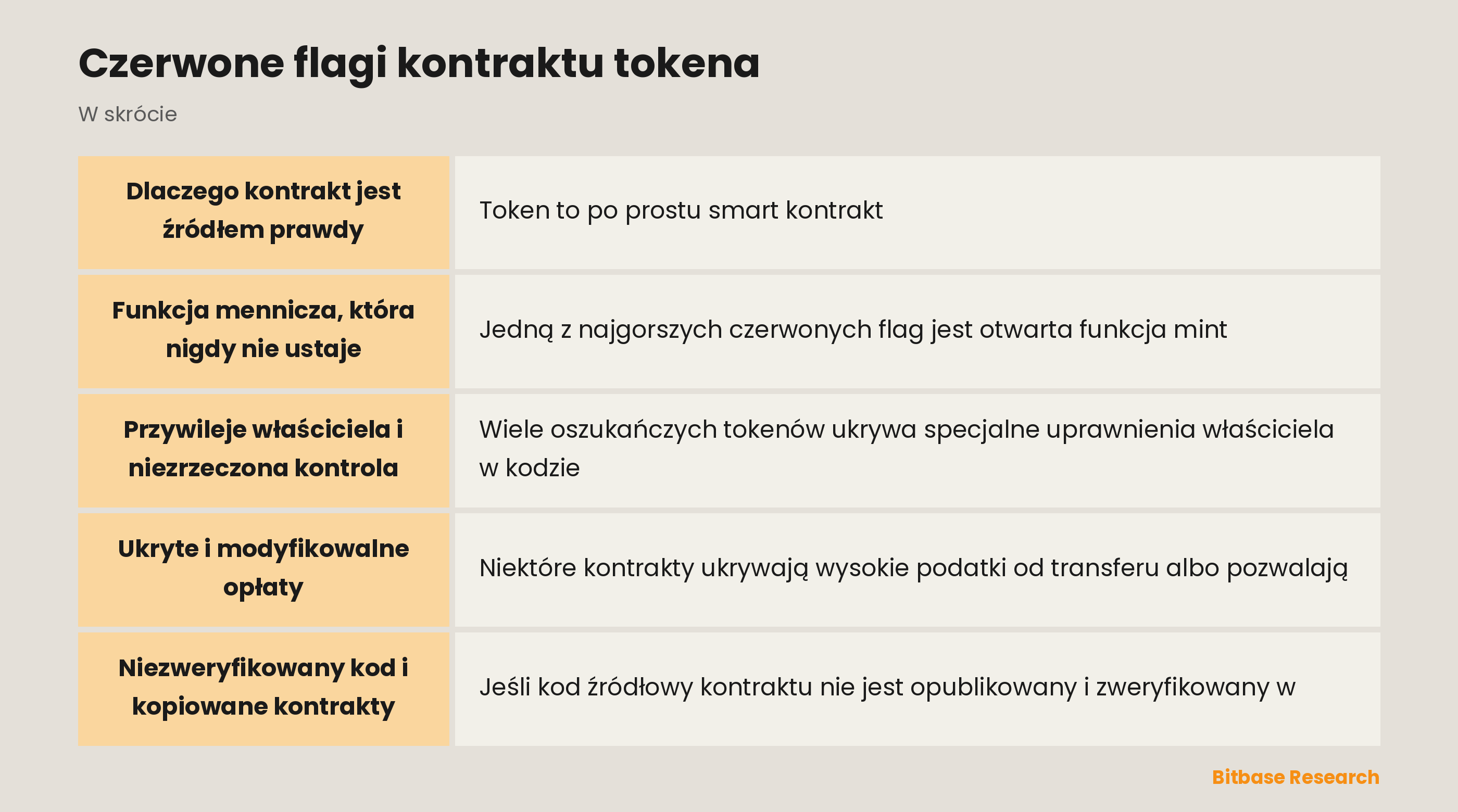 Czerwone flagi kontraktu tokena: najważniejsze informacje w skrócie