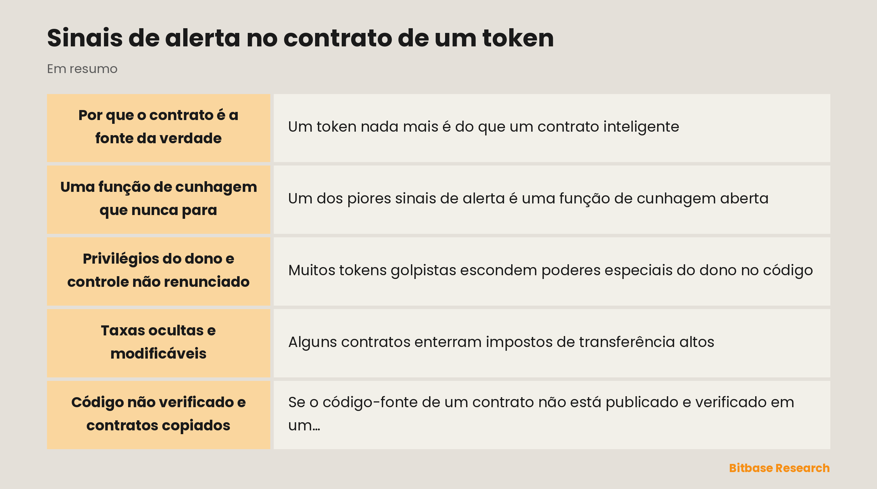 Sinais de alerta no contrato de um token: pontos principais em resumo