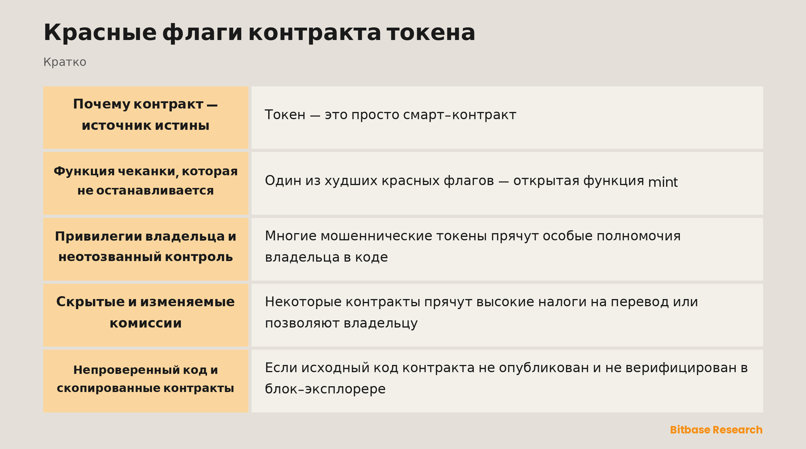 Красные флаги контракта токена: ключевые моменты кратко