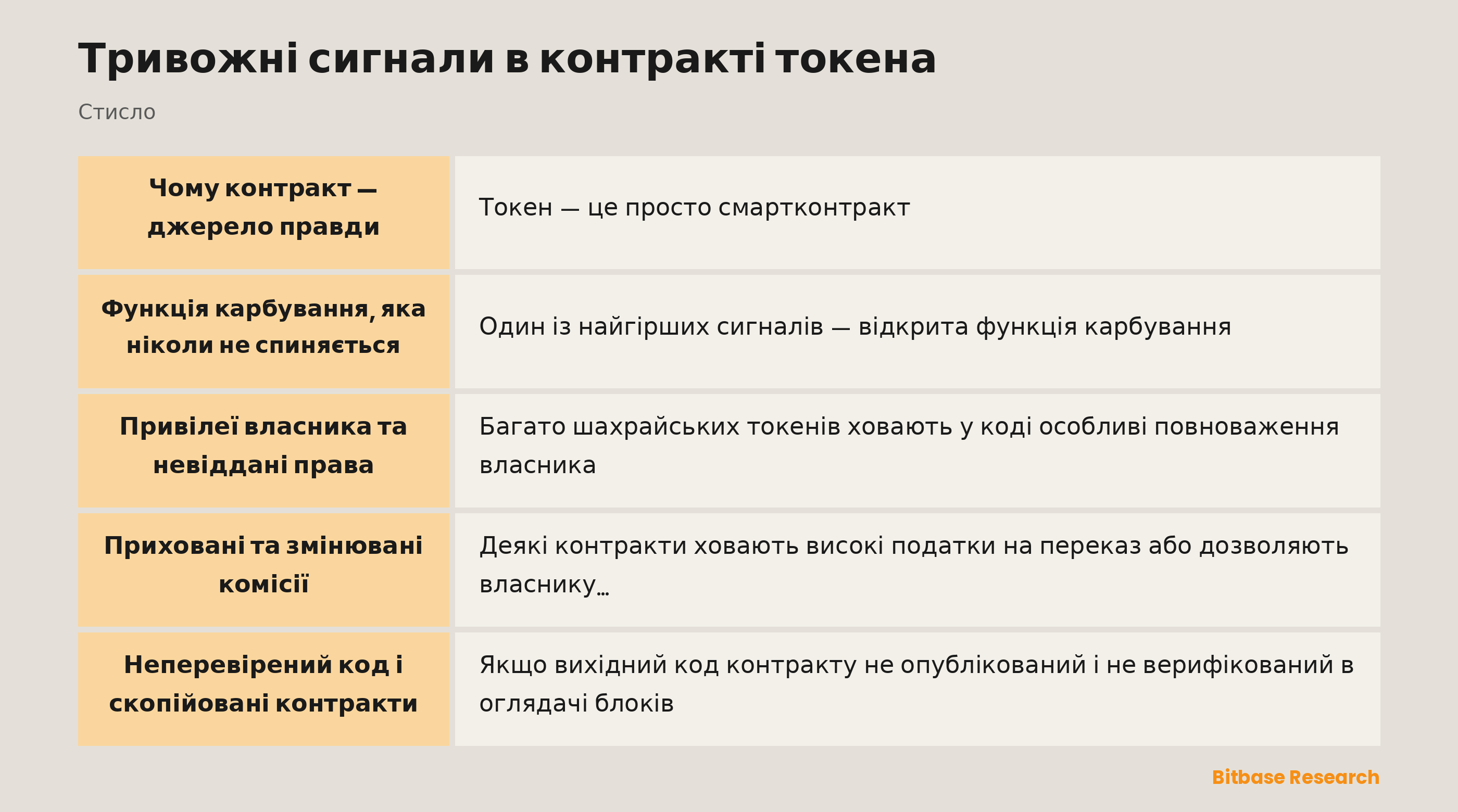 Тривожні сигнали в контракті токена: ключові моменти стисло