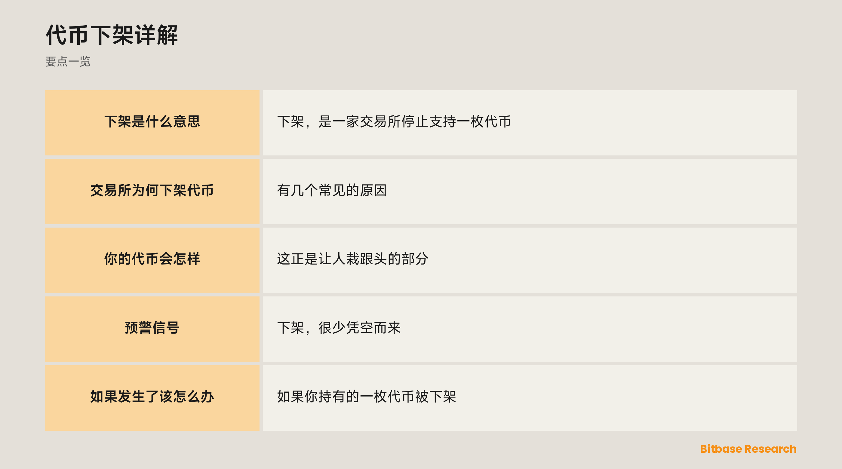 代币下架详解: 要点一览图