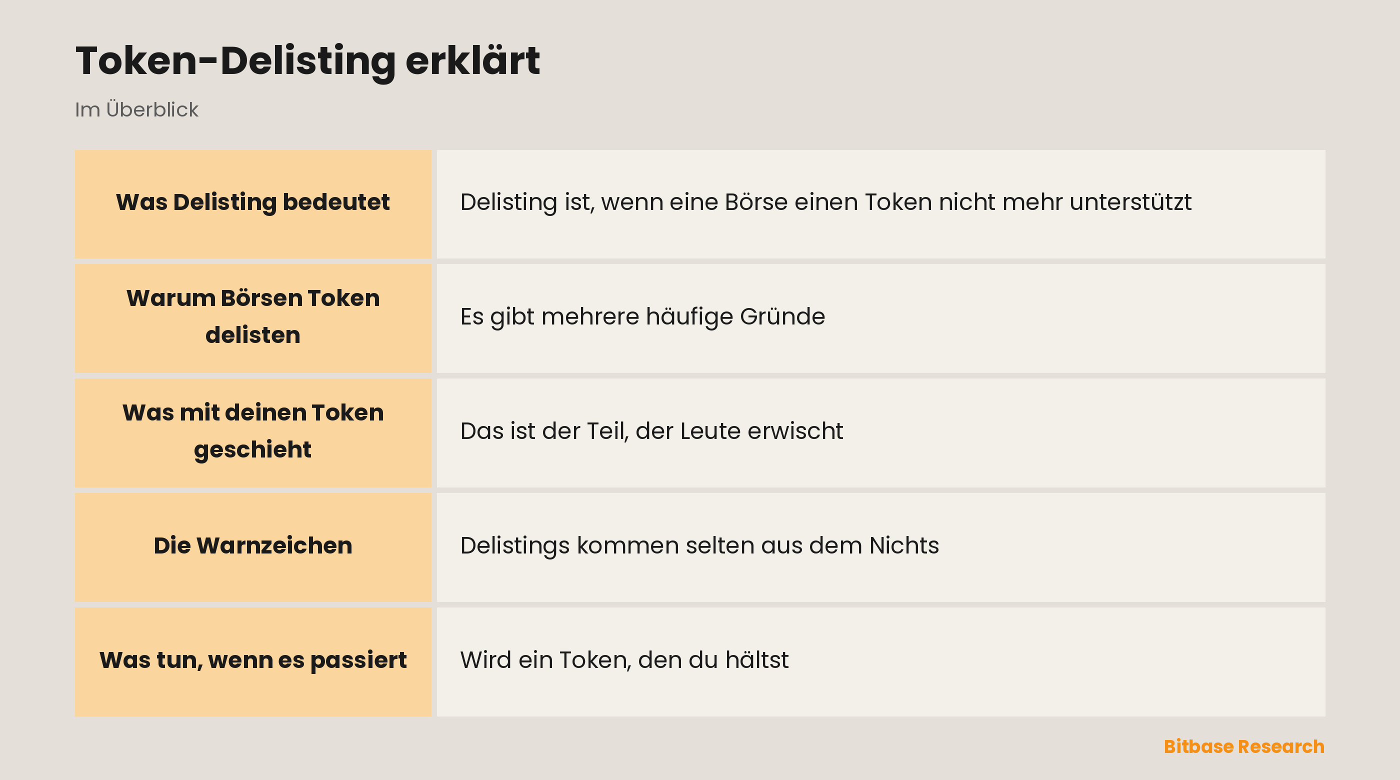 Token-Delisting erklärt: die wichtigsten Punkte auf einen Blick