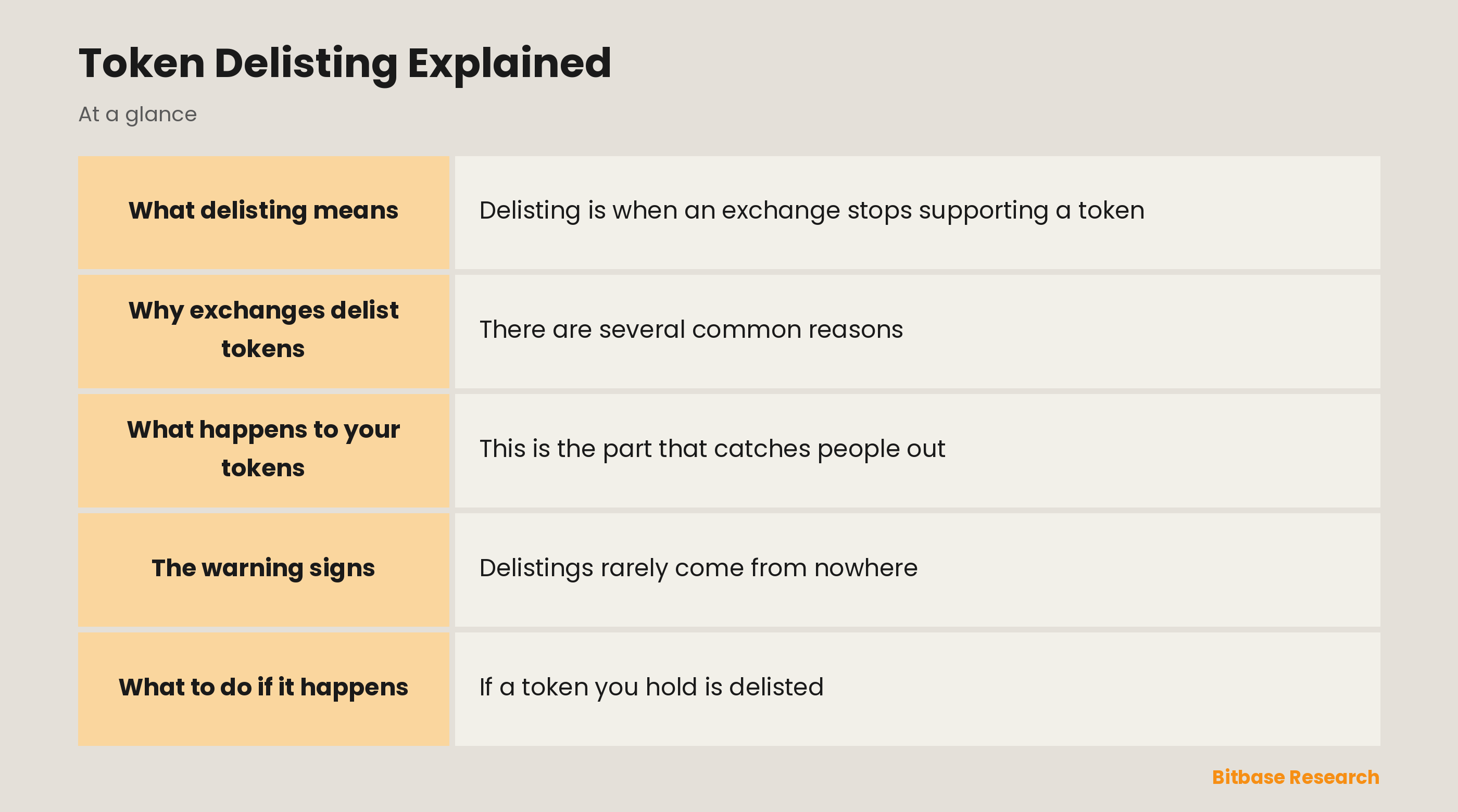 Token Delisting Explained: key points at a glance