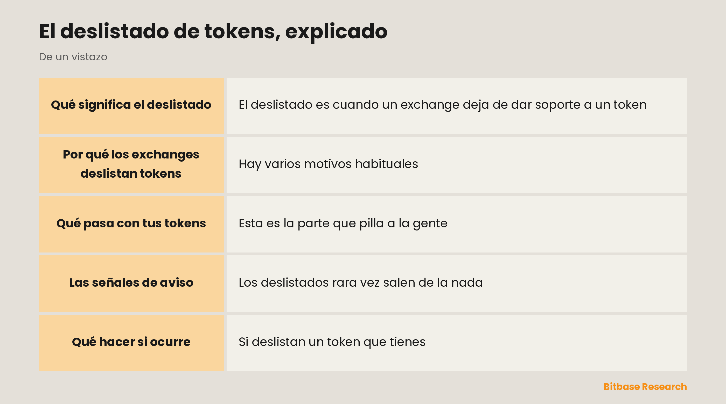 El deslistado de tokens, explicado: puntos clave de un vistazo