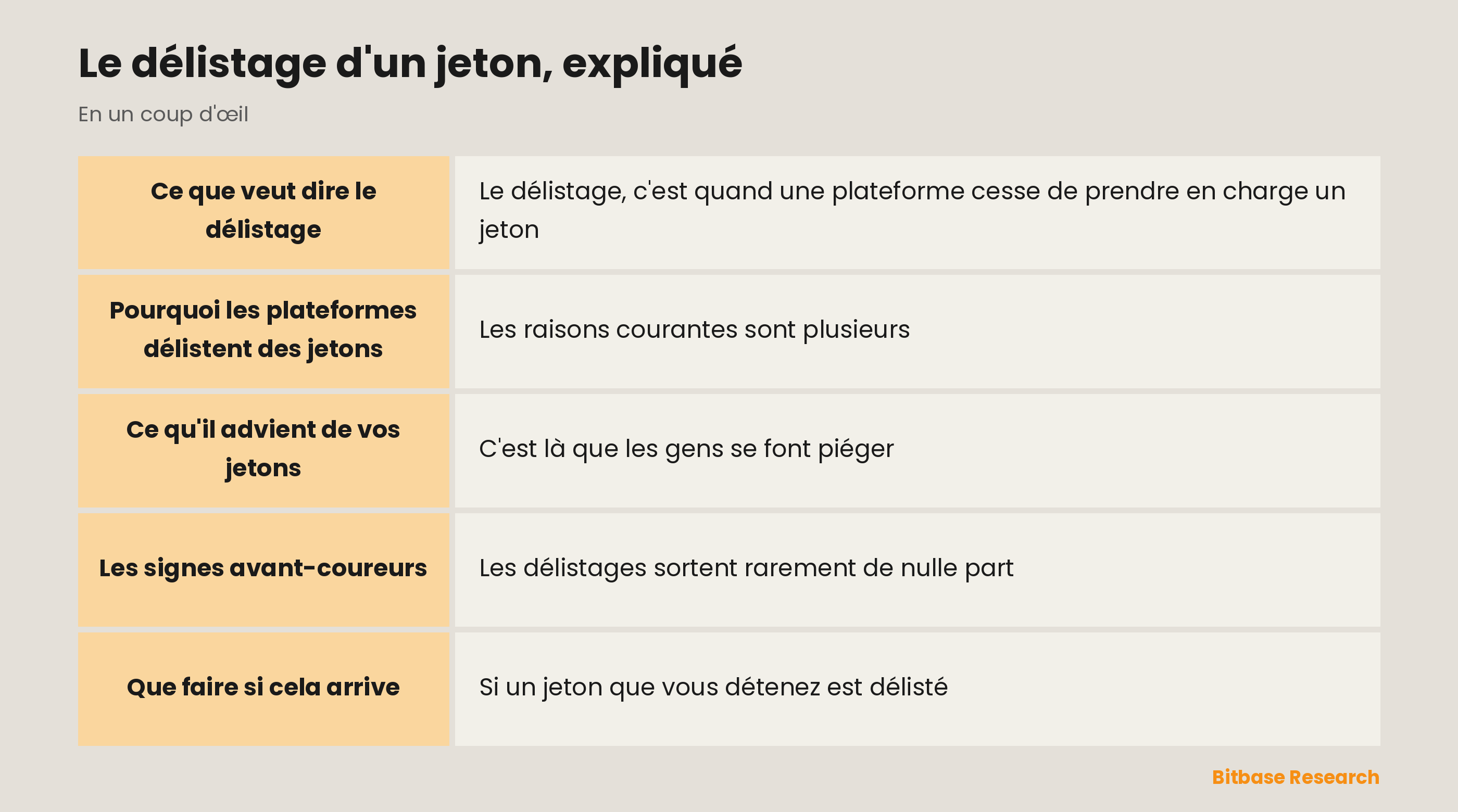 Le délistage d'un jeton, expliqué : les points clés en un coup d'œil