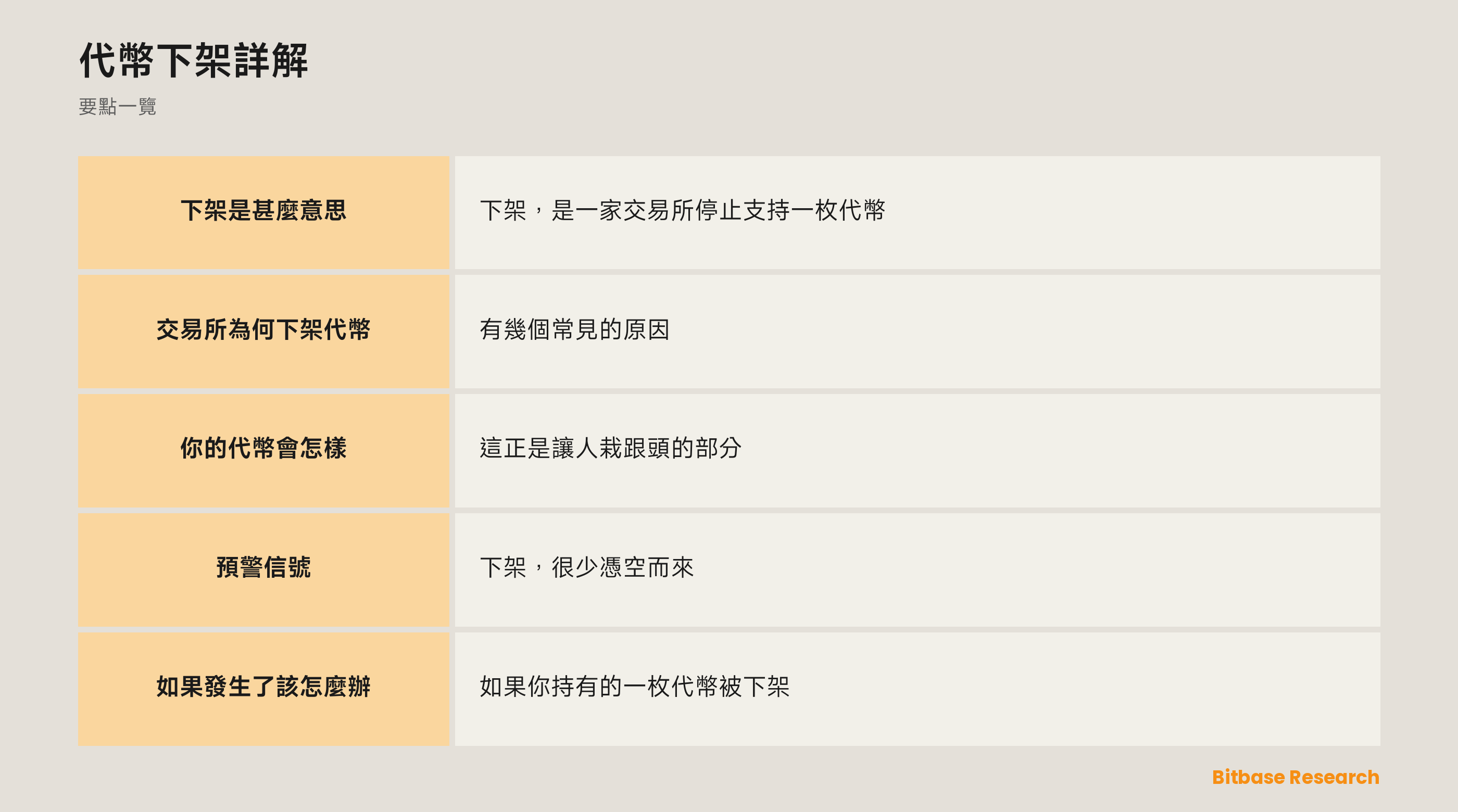 代幣下架詳解: 要點一覽圖