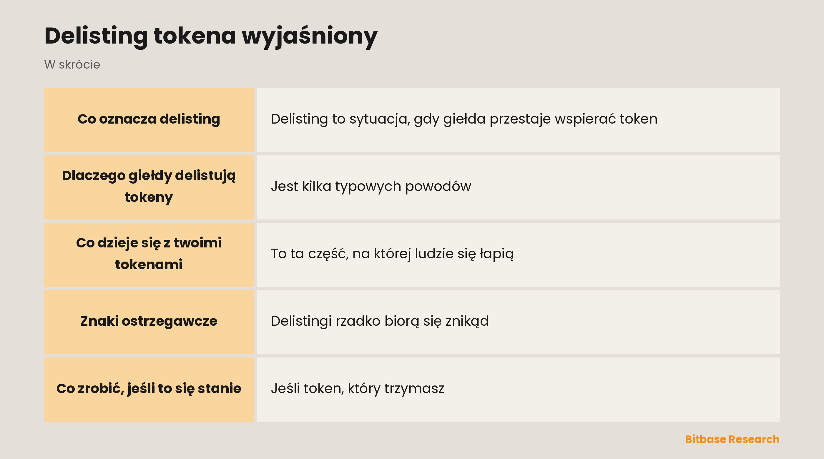Delisting tokena wyjaśniony: najważniejsze informacje w skrócie