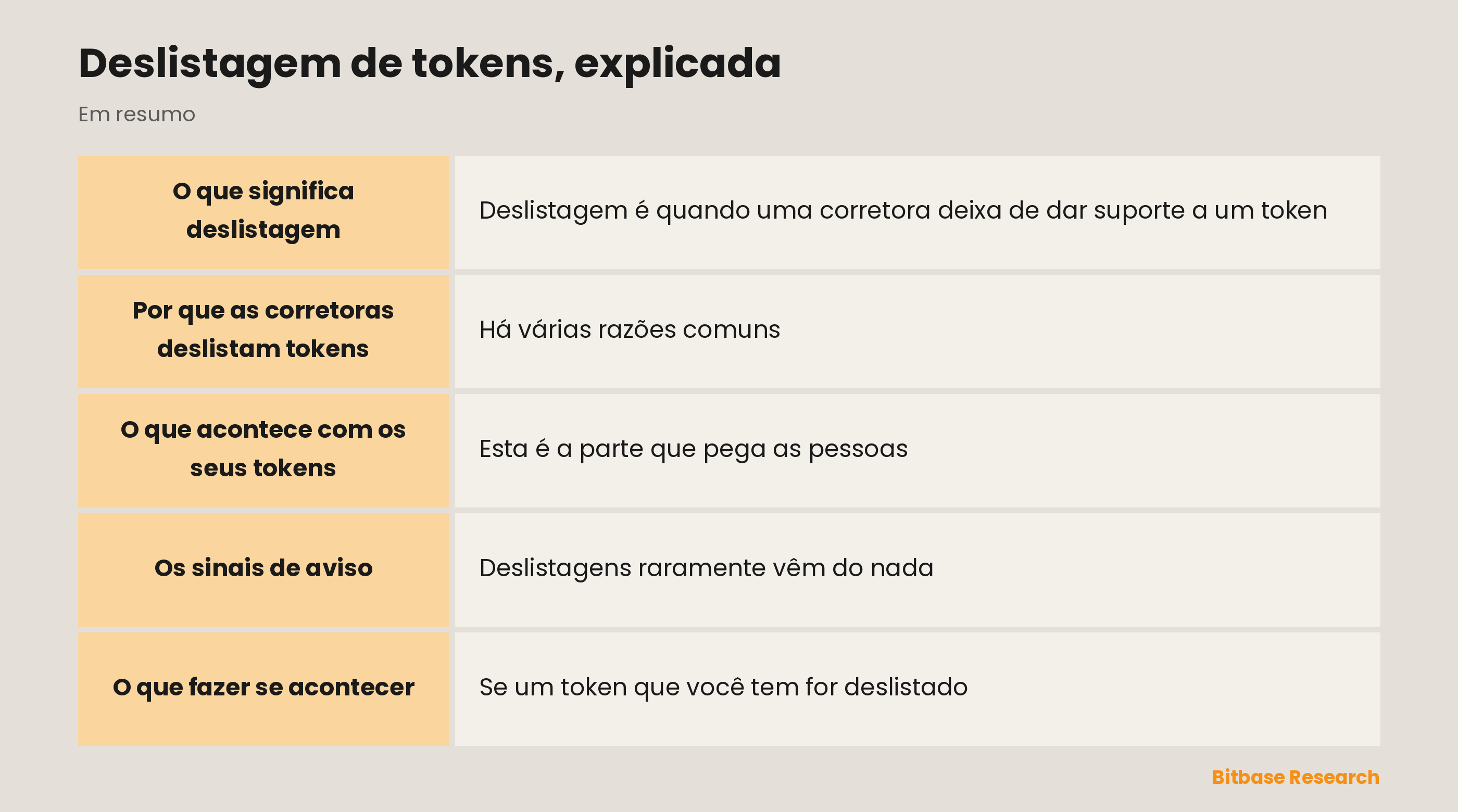 Deslistagem de tokens, explicada: pontos principais em resumo