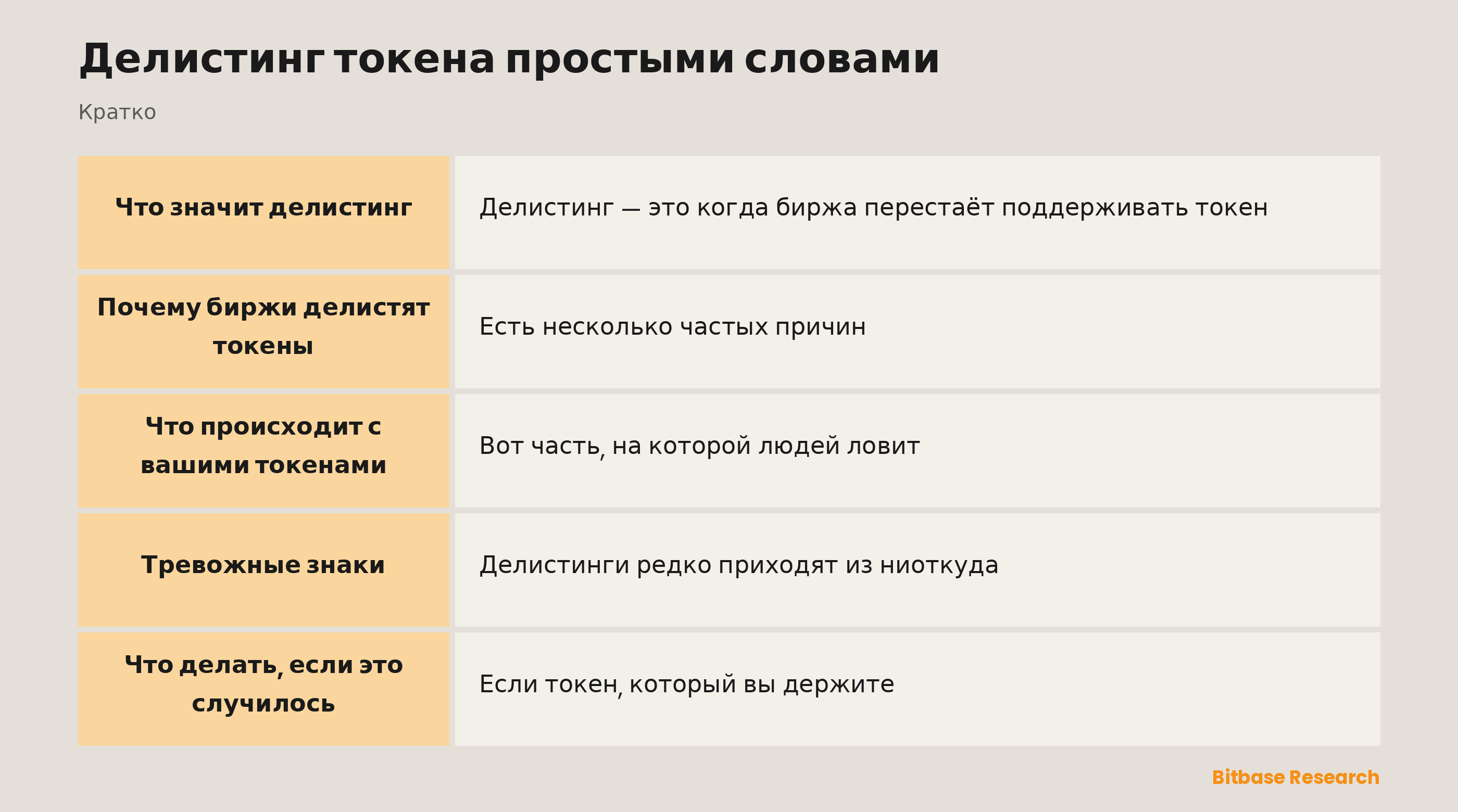 Делистинг токена простыми словами: ключевые моменты кратко