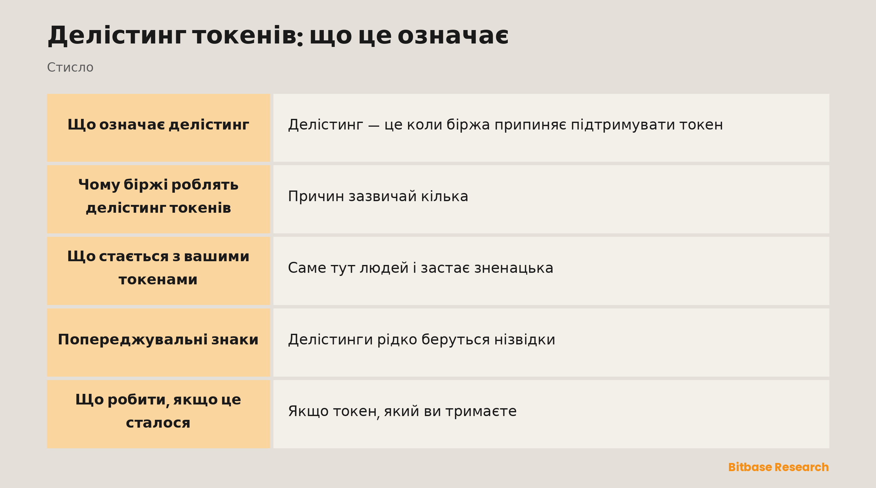 Делістинг токенів: ключові моменти стисло