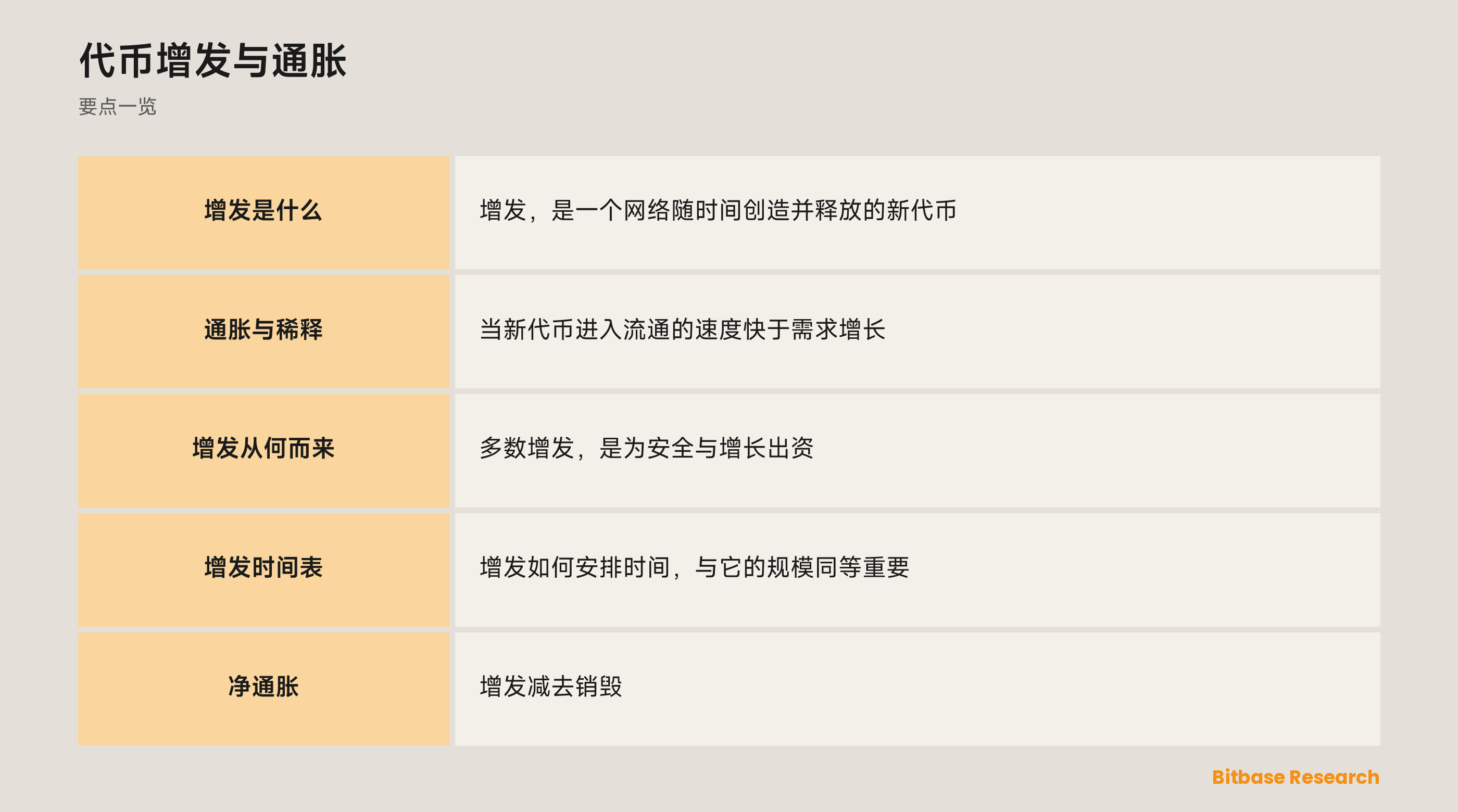代币增发与通胀: 要点一览图