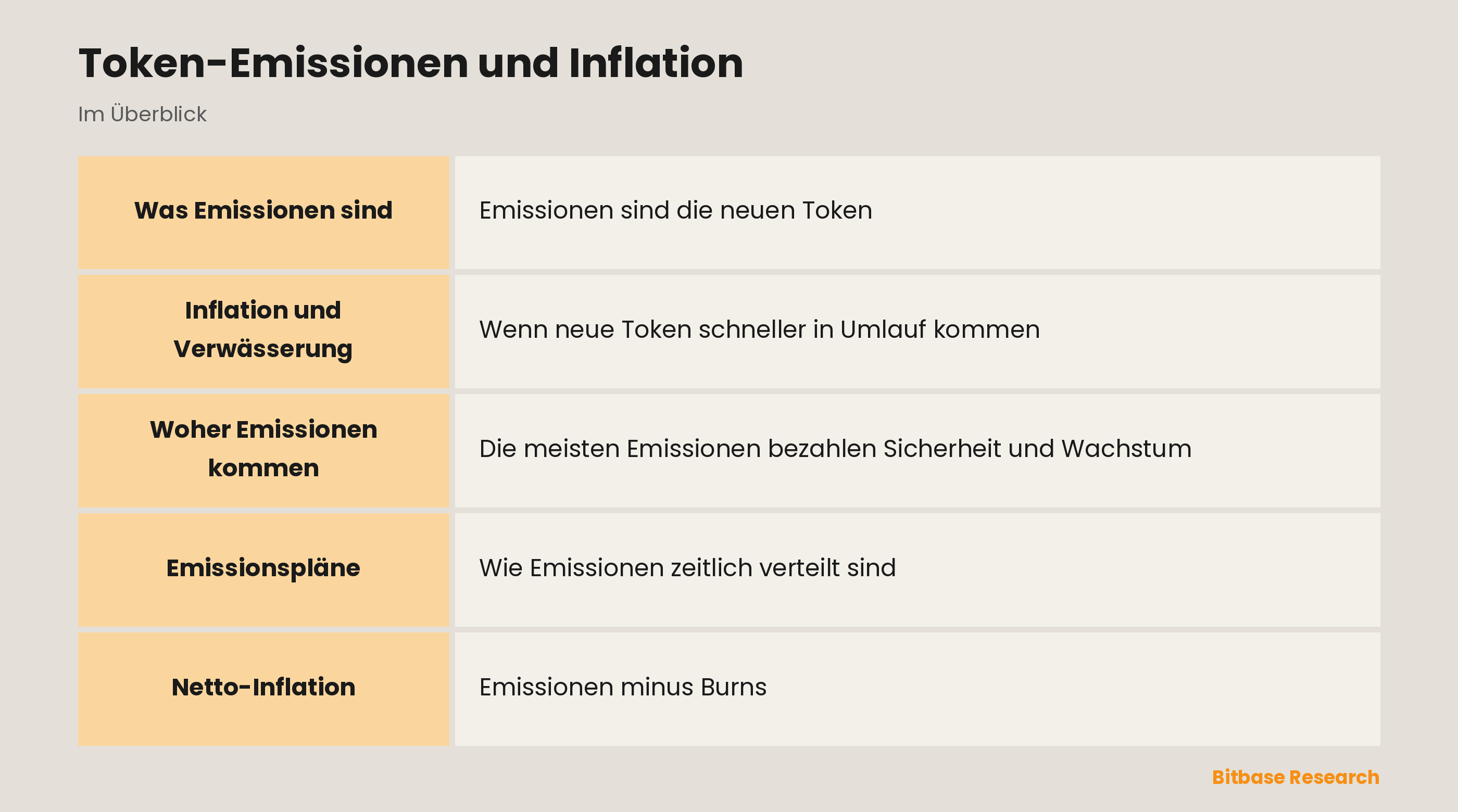 Token-Emissionen und Inflation: die wichtigsten Punkte auf einen Blick