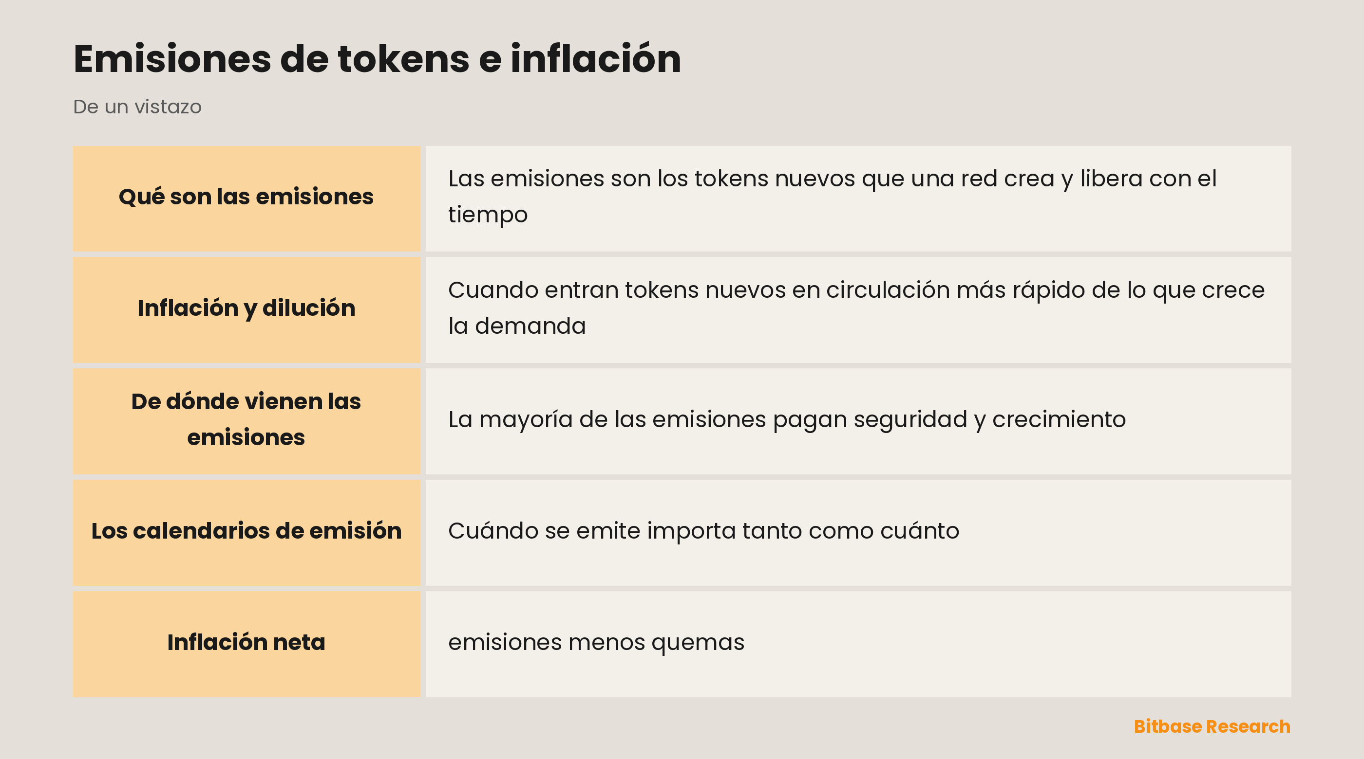 Emisiones de tokens e inflación: puntos clave de un vistazo