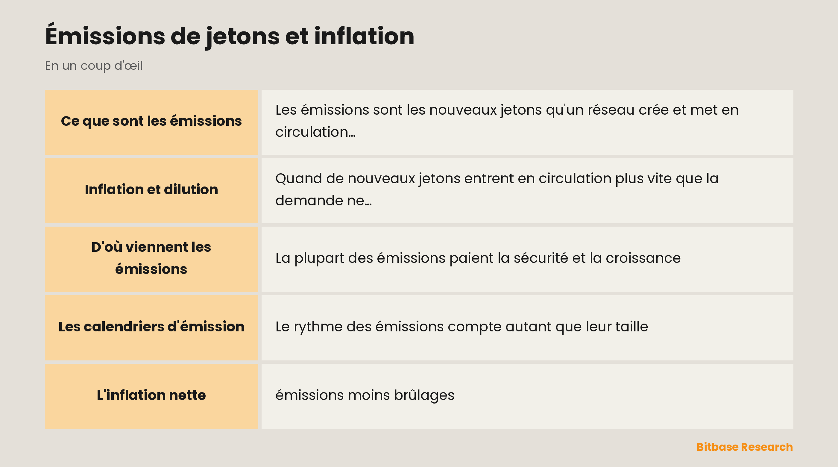 Émissions de jetons et inflation : les points clés en un coup d'œil