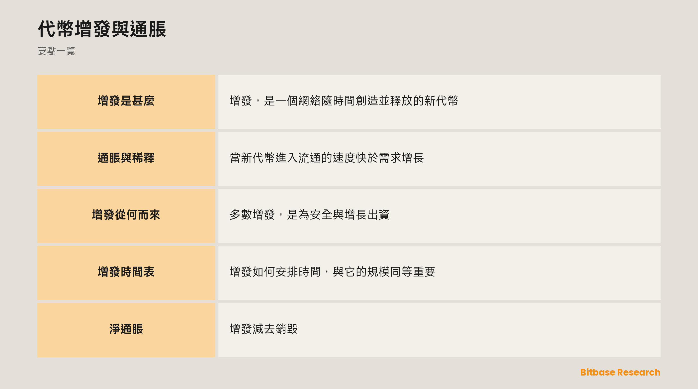 代幣增發與通脹: 要點一覽圖