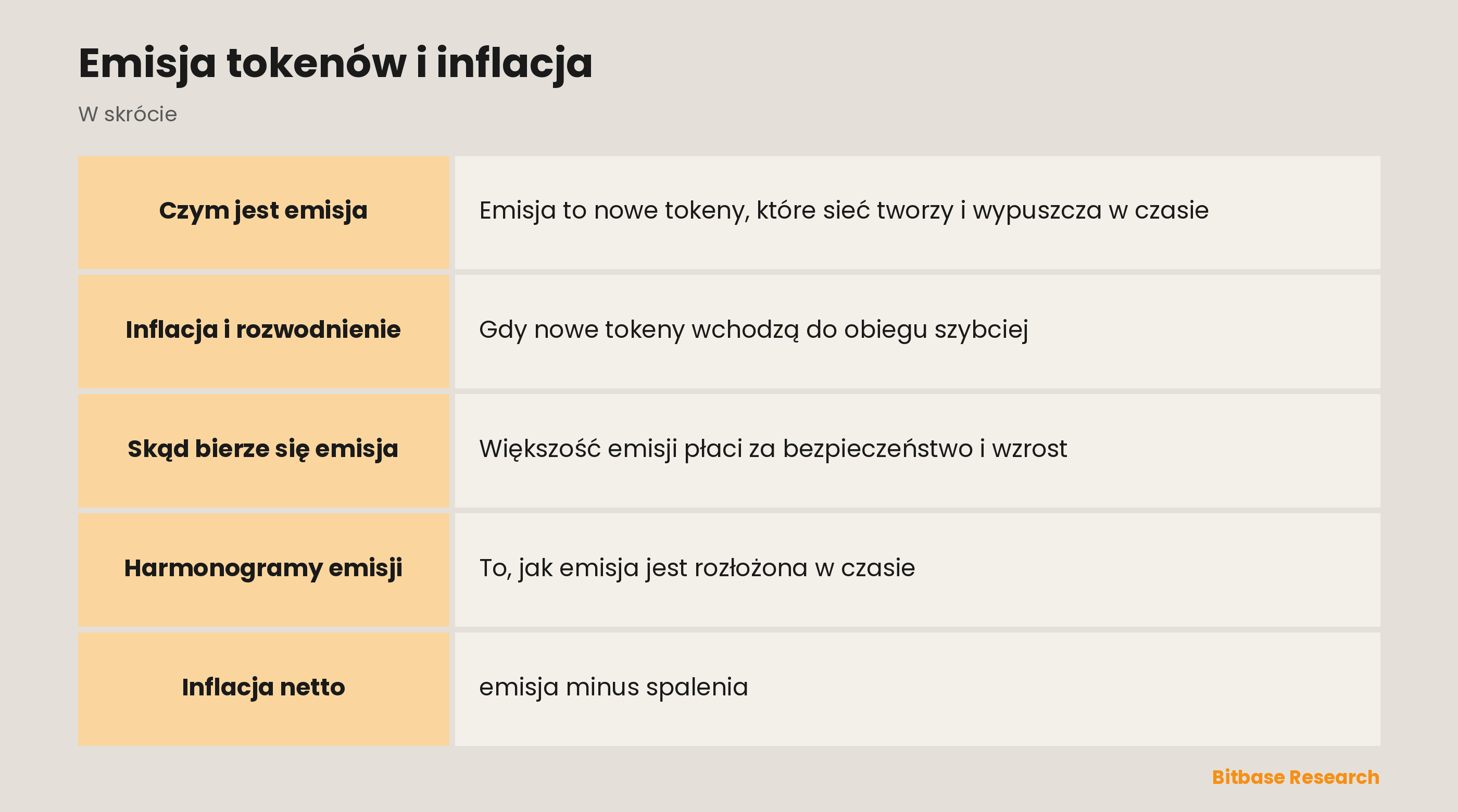 Emisja tokenów i inflacja: najważniejsze informacje w skrócie