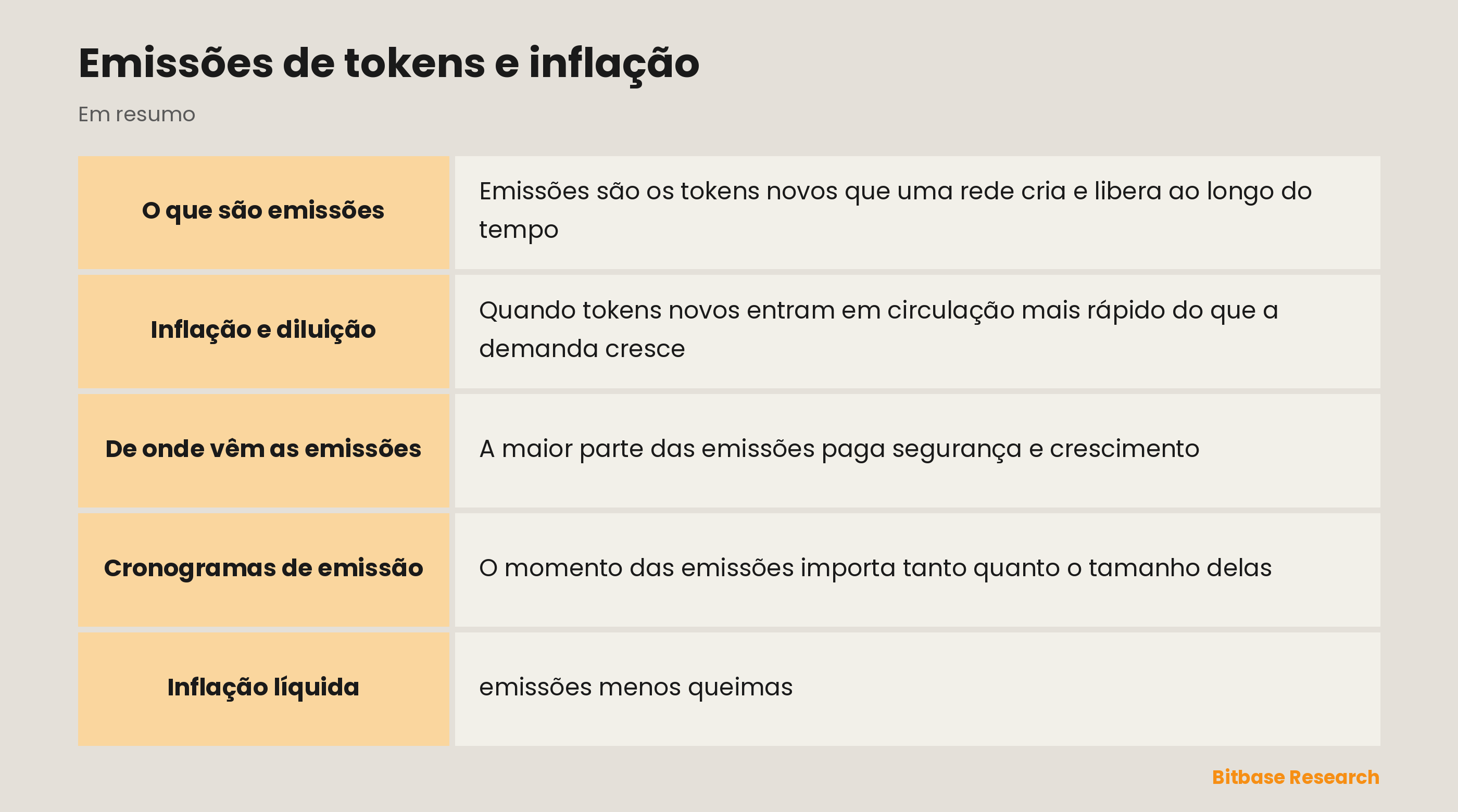 Emissões de tokens e inflação: pontos principais em resumo