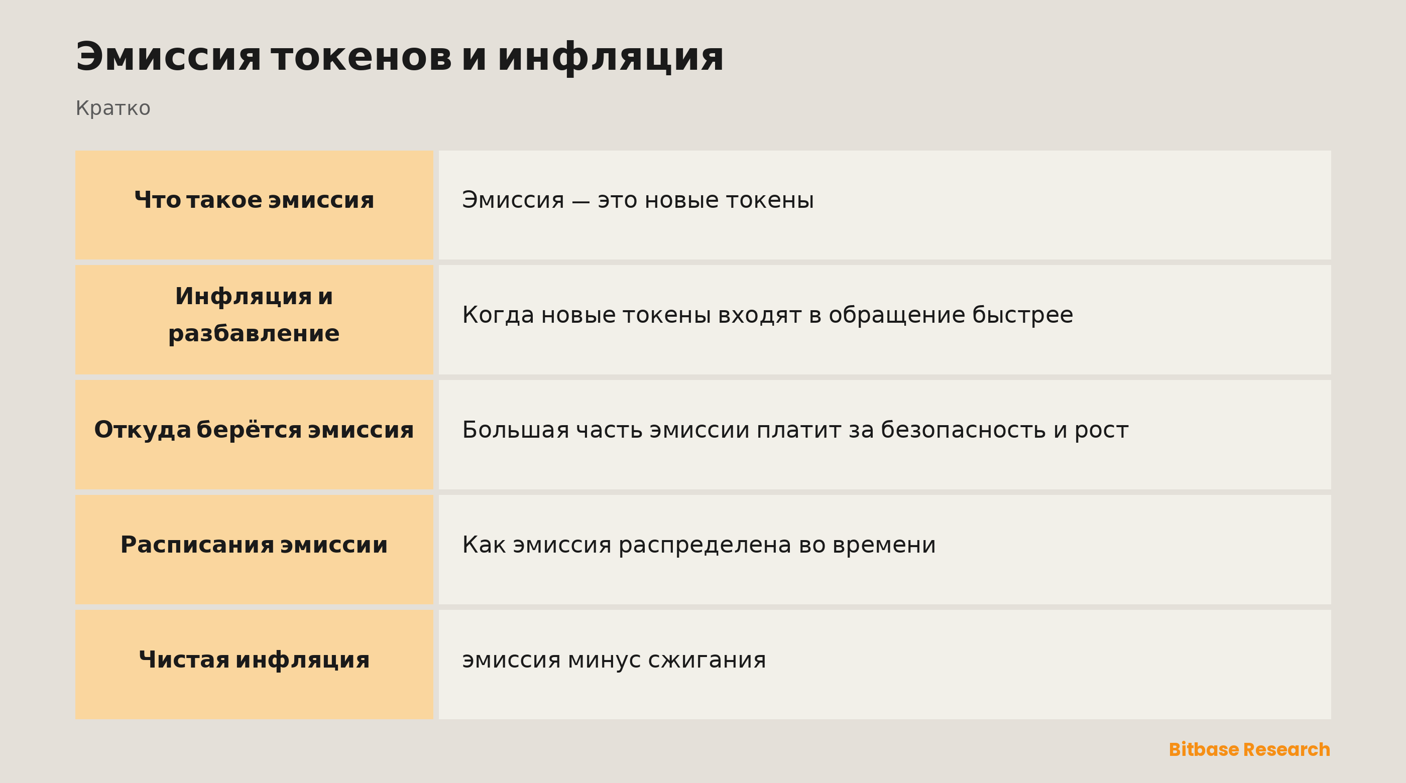 Эмиссия токенов и инфляция: ключевые моменты кратко