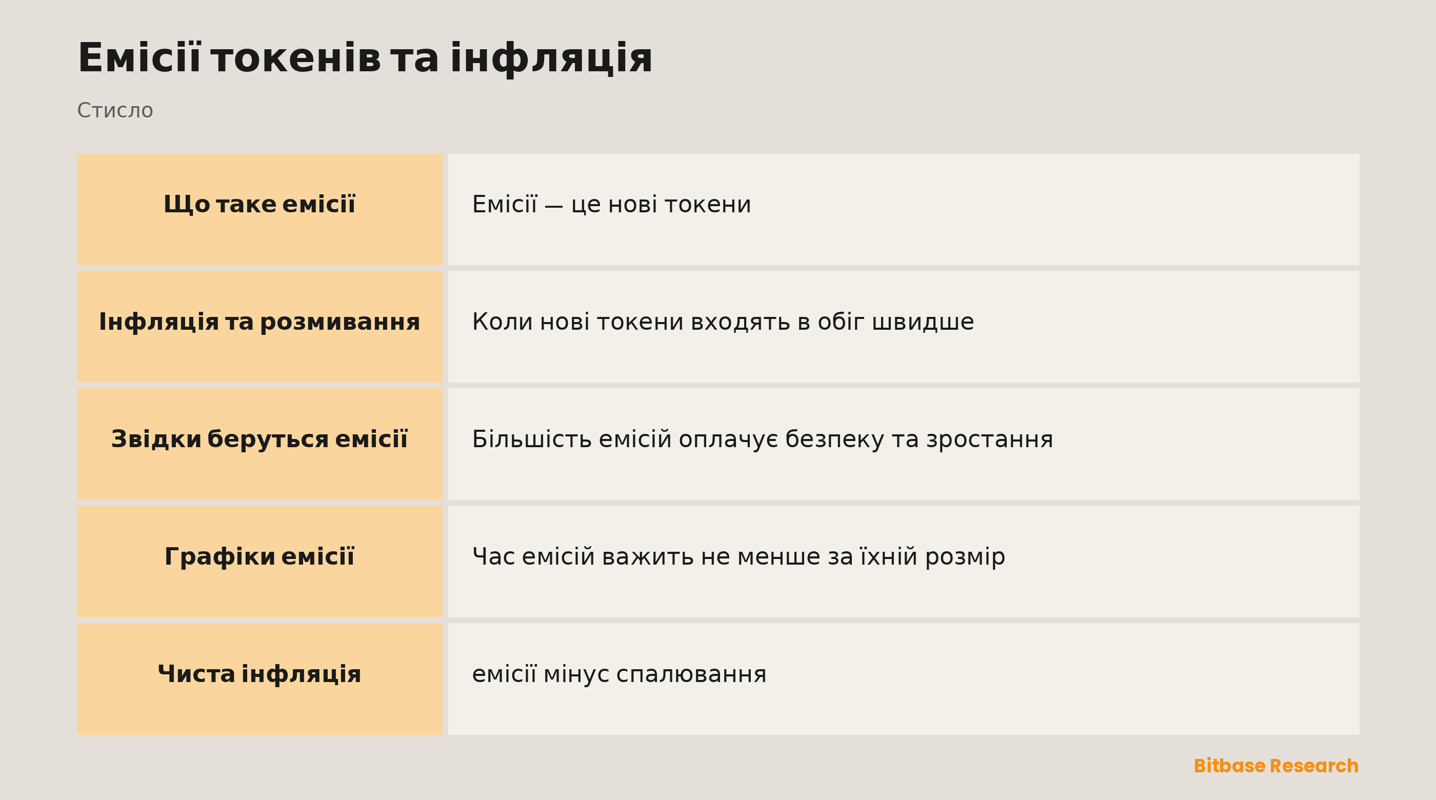 Емісії токенів та інфляція: ключові моменти стисло