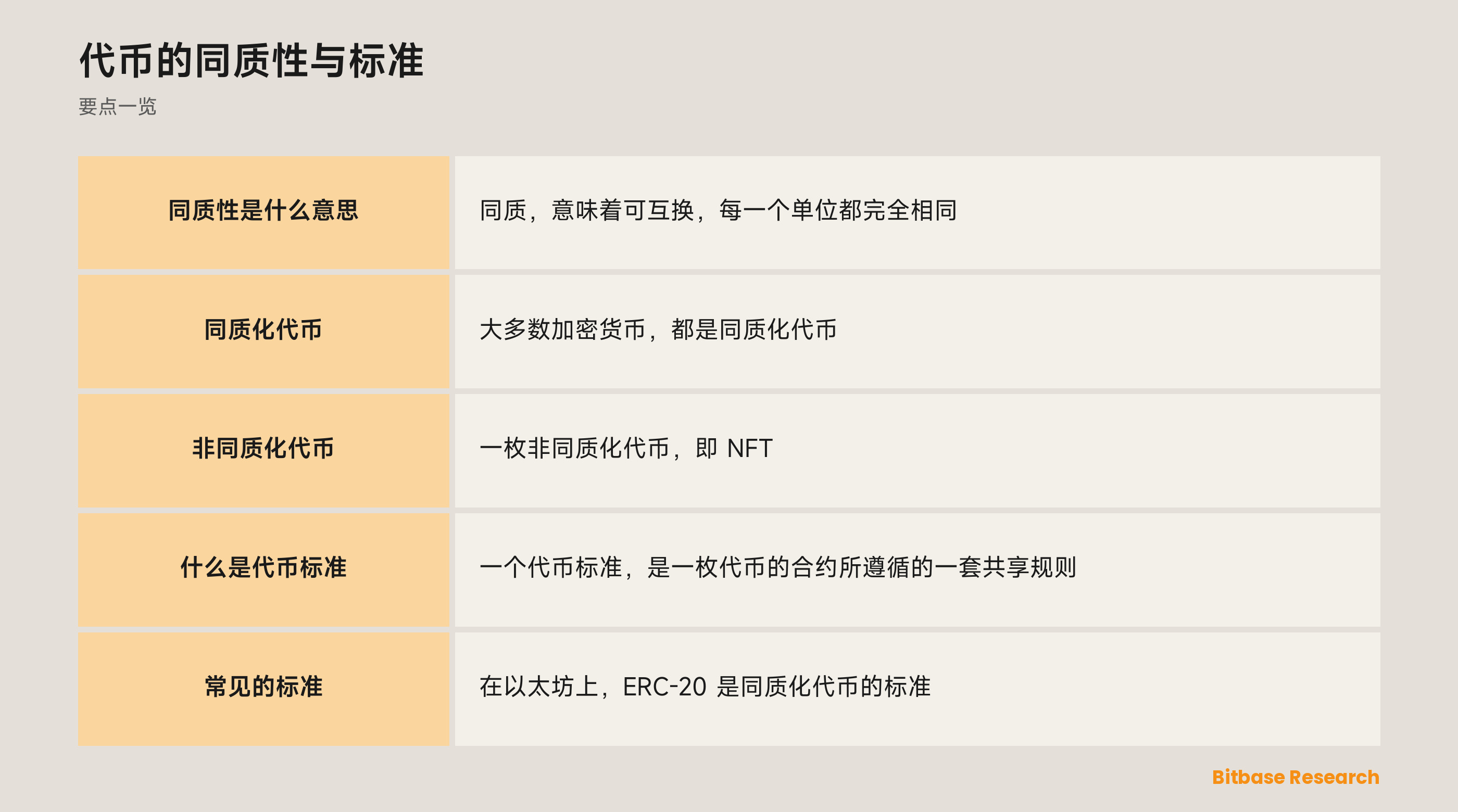 代币的同质性与标准: 要点一览图