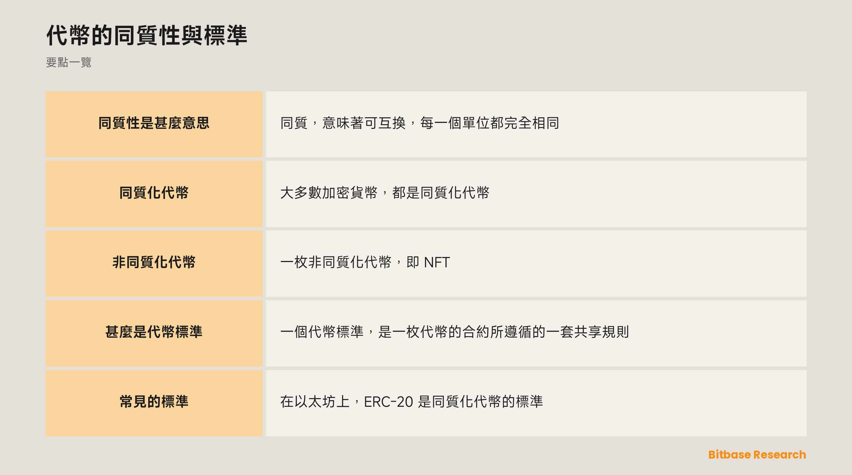 代幣的同質性與標準: 要點一覽圖