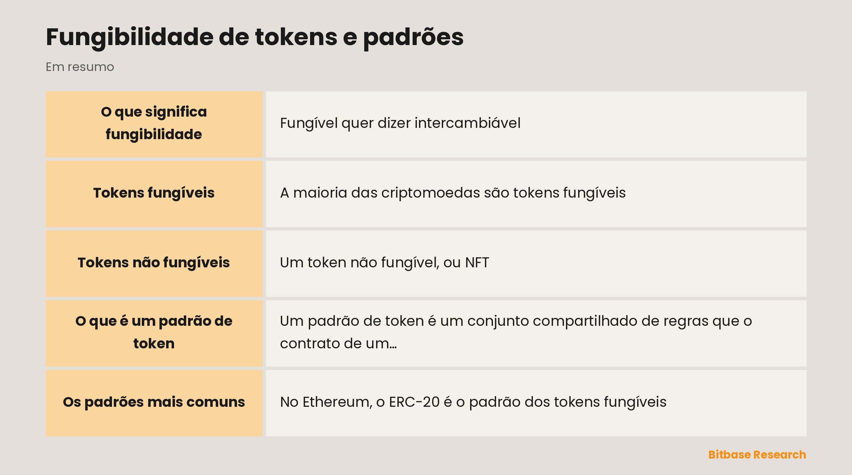 Fungibilidade de tokens e padrões: pontos principais em resumo