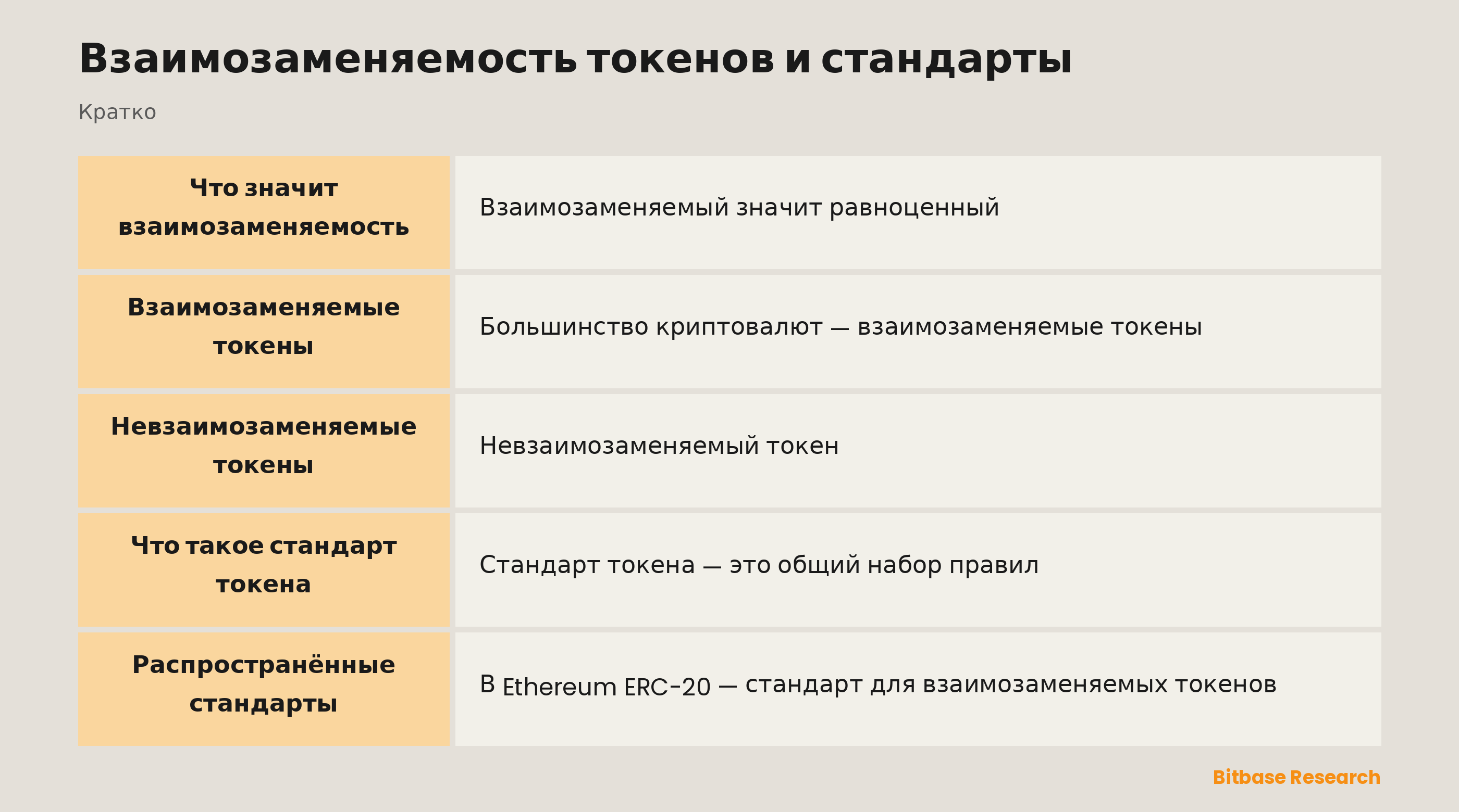 Взаимозаменяемость токенов и стандарты: ключевые моменты кратко