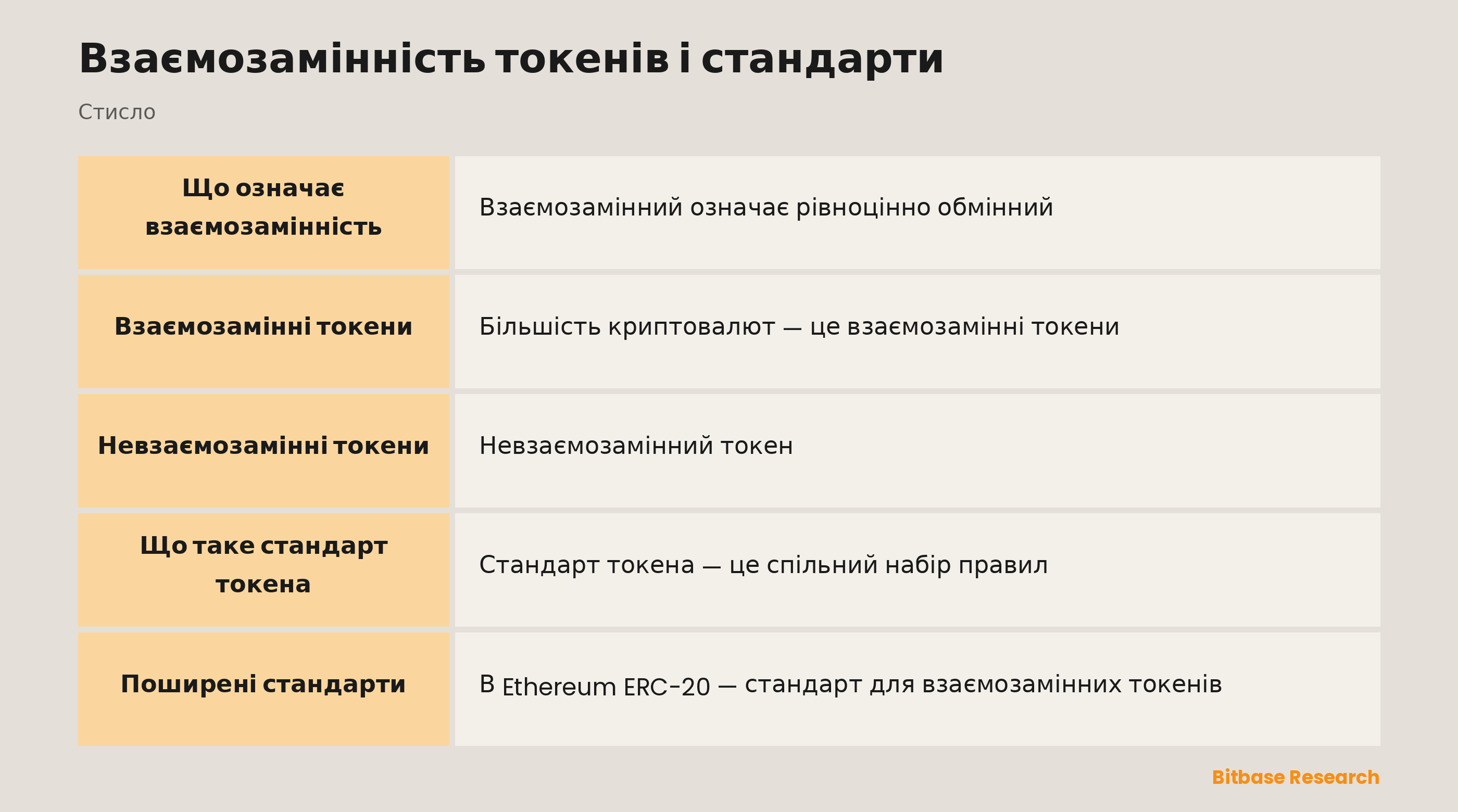 Взаємозамінність токенів і стандарти: ключові моменти стисло