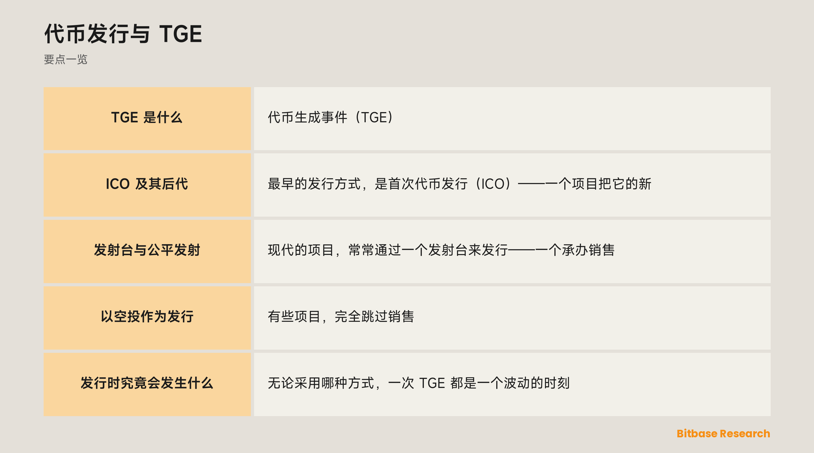代币发行与 TGE: 要点一览图