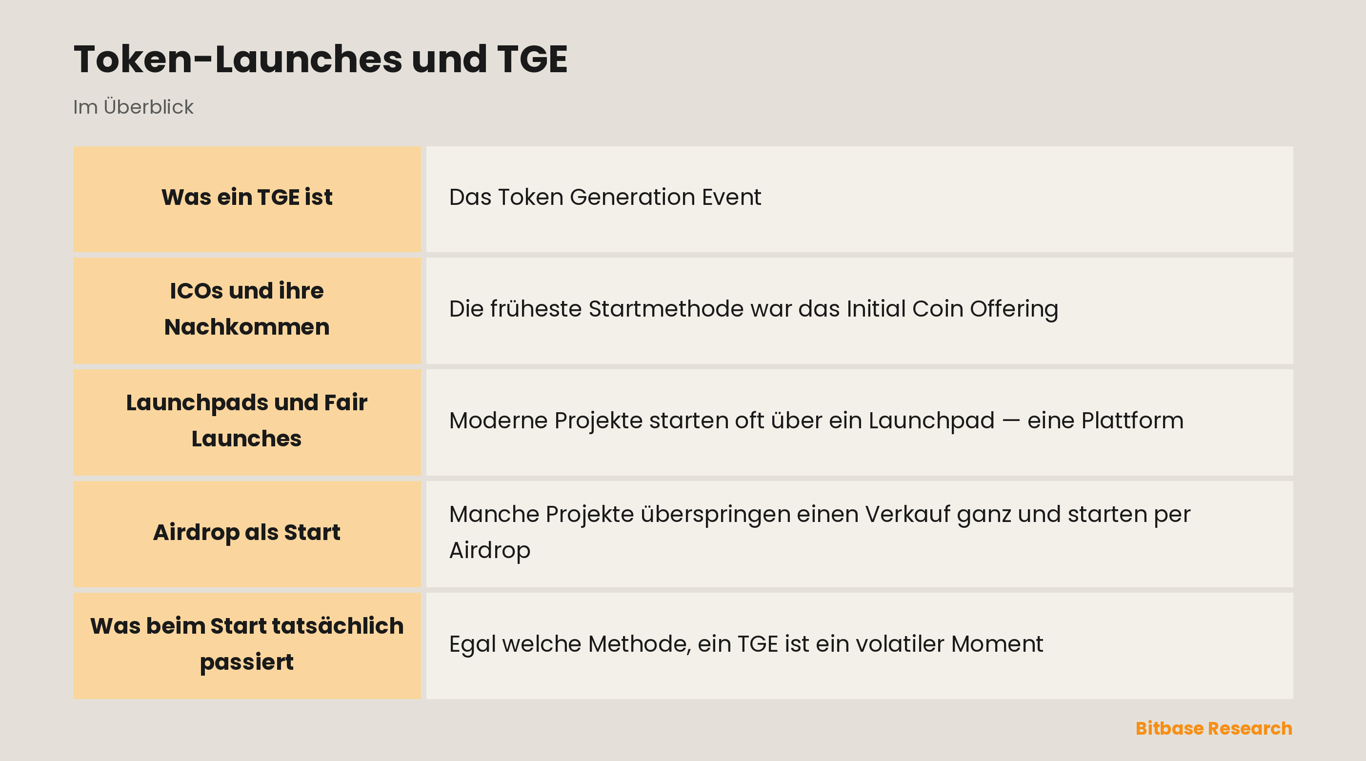Token-Launches und TGE: die wichtigsten Punkte auf einen Blick