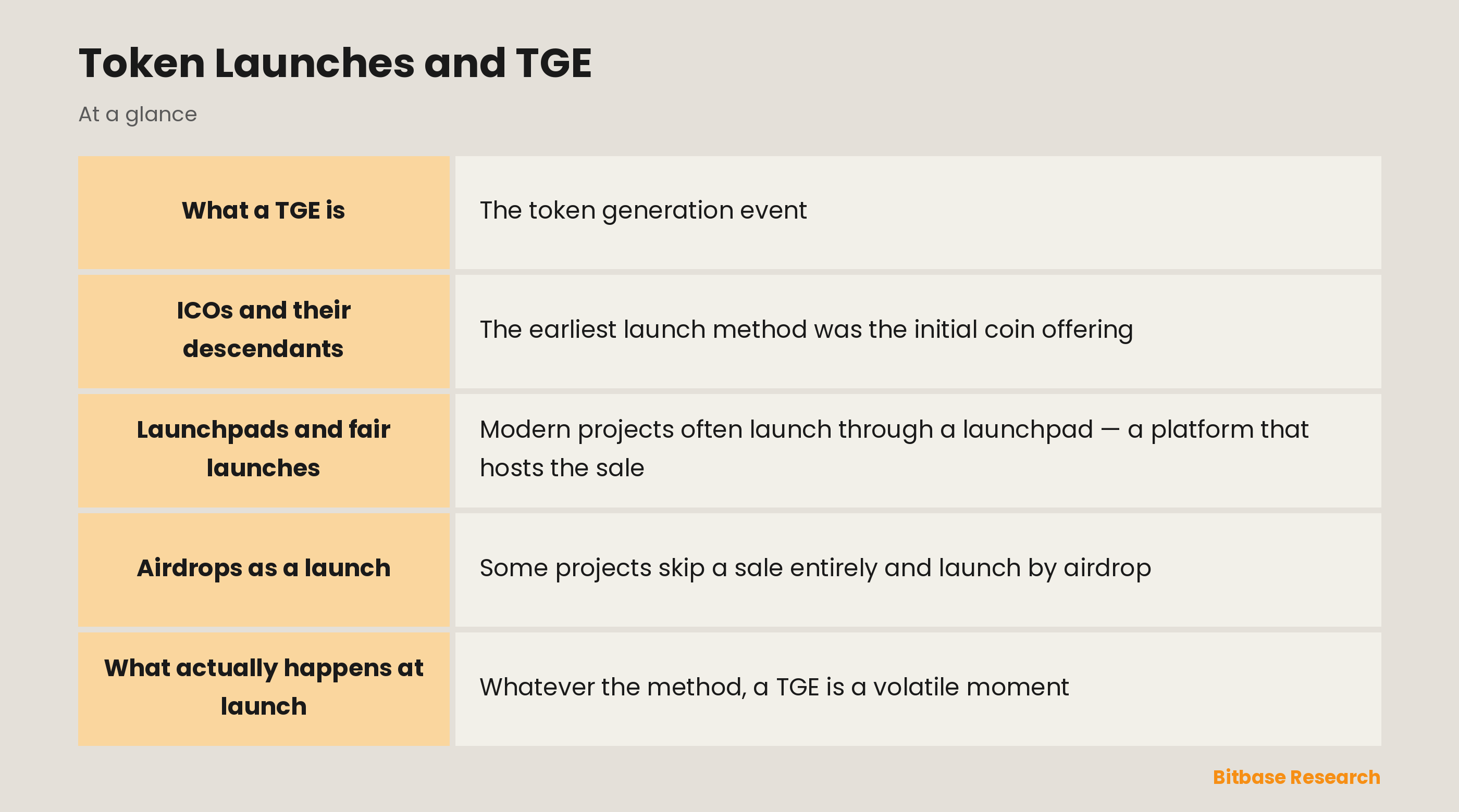 Token Launches and TGE: key points at a glance