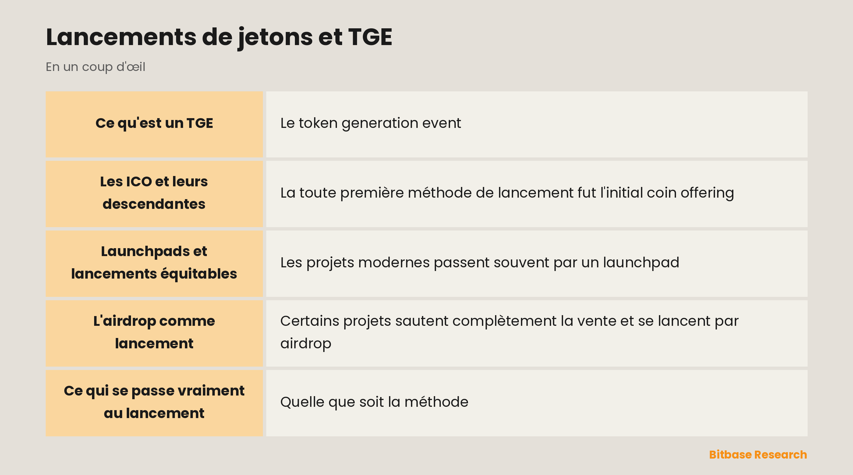Lancements de jetons et TGE : les points clés en un coup d'œil
