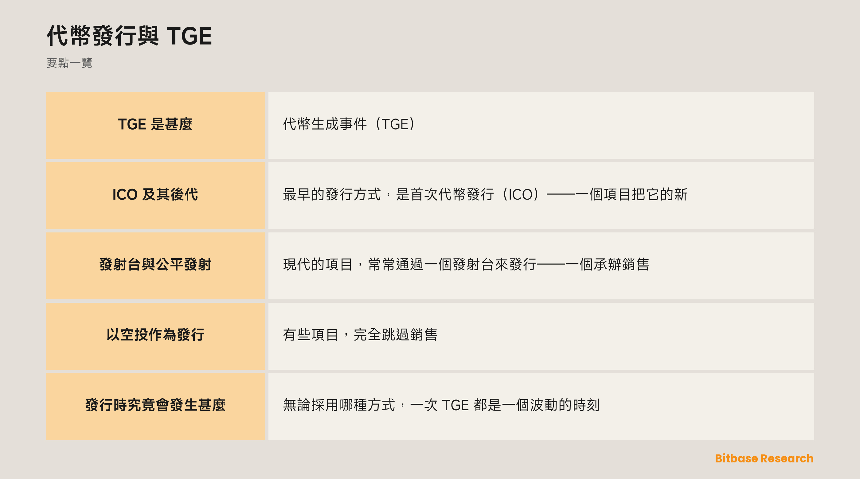 代幣發行與 TGE: 要點一覽圖
