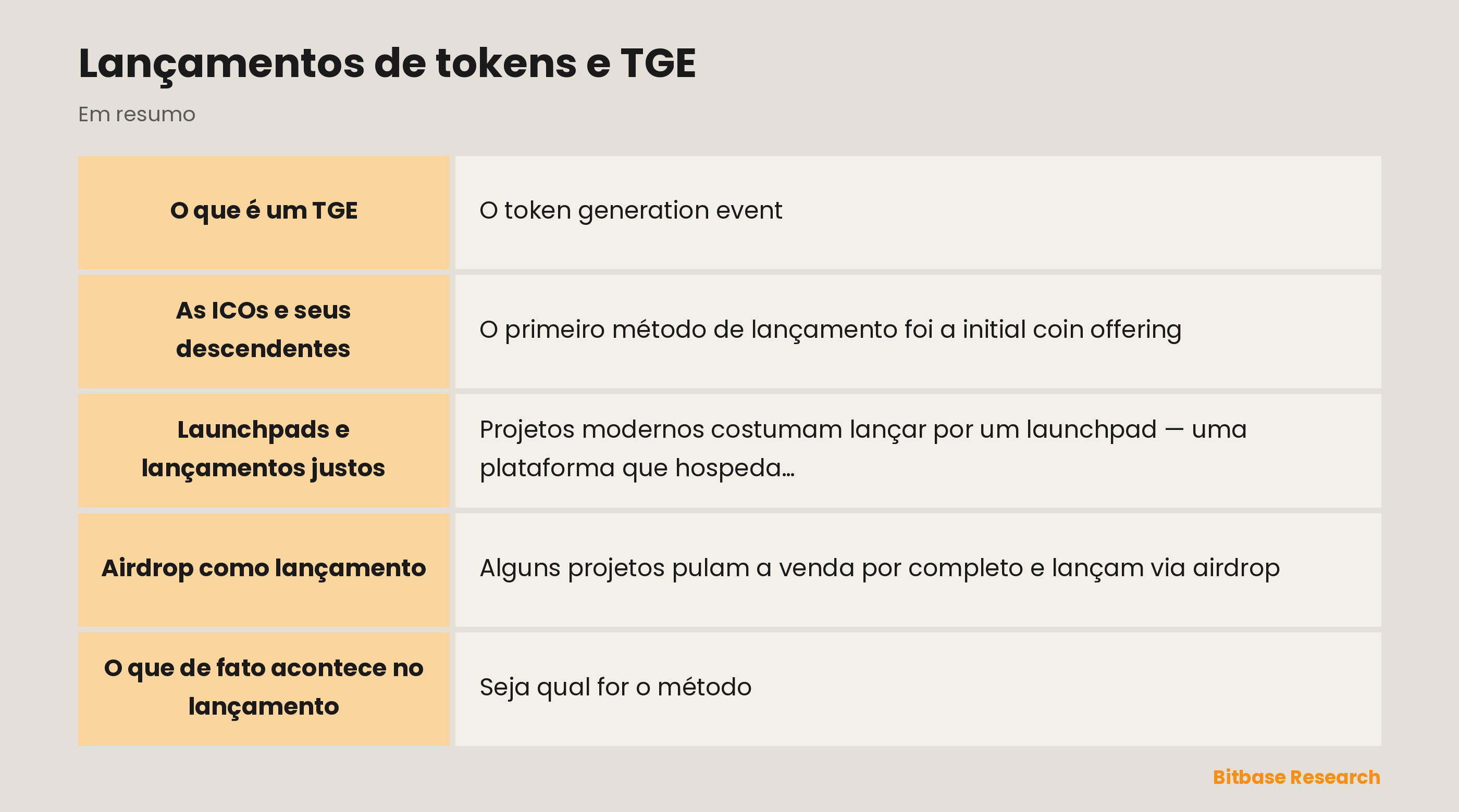 Lançamentos de tokens e TGE: pontos principais em resumo
