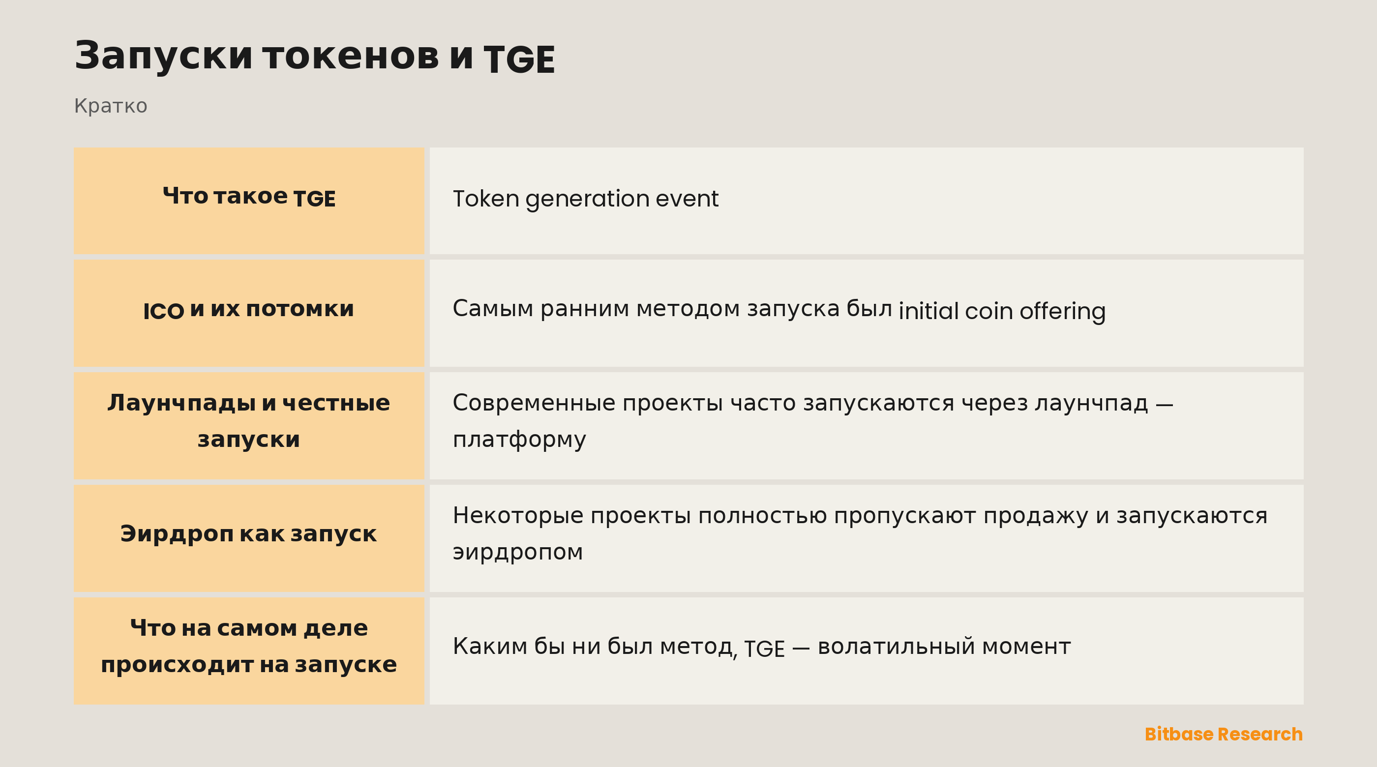 Запуски токенов и TGE: ключевые моменты кратко