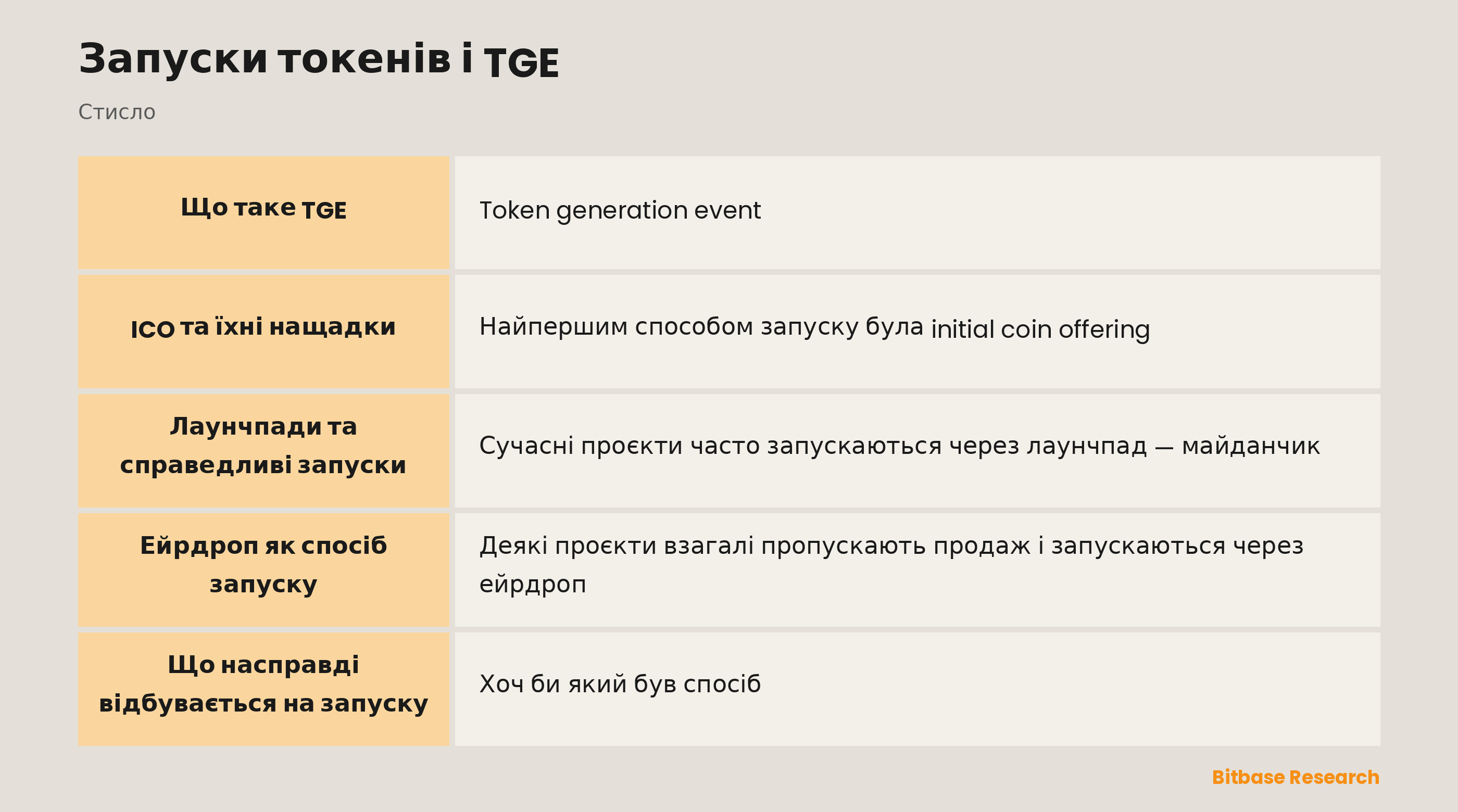 Запуски токенів і TGE: ключові моменти стисло