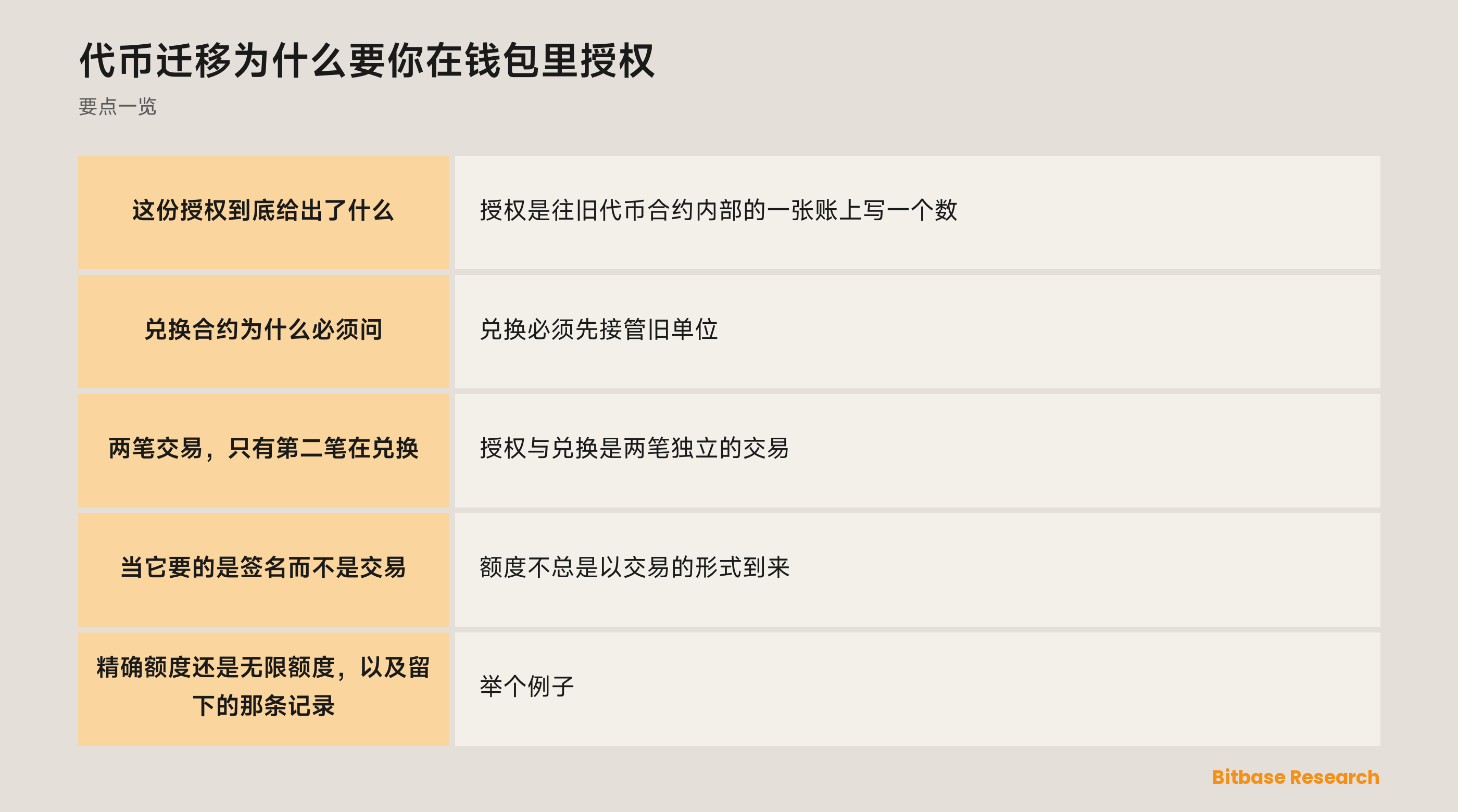 代币迁移为什么要你在钱包里授权: 这份授权给出了什么、又没有给出什么