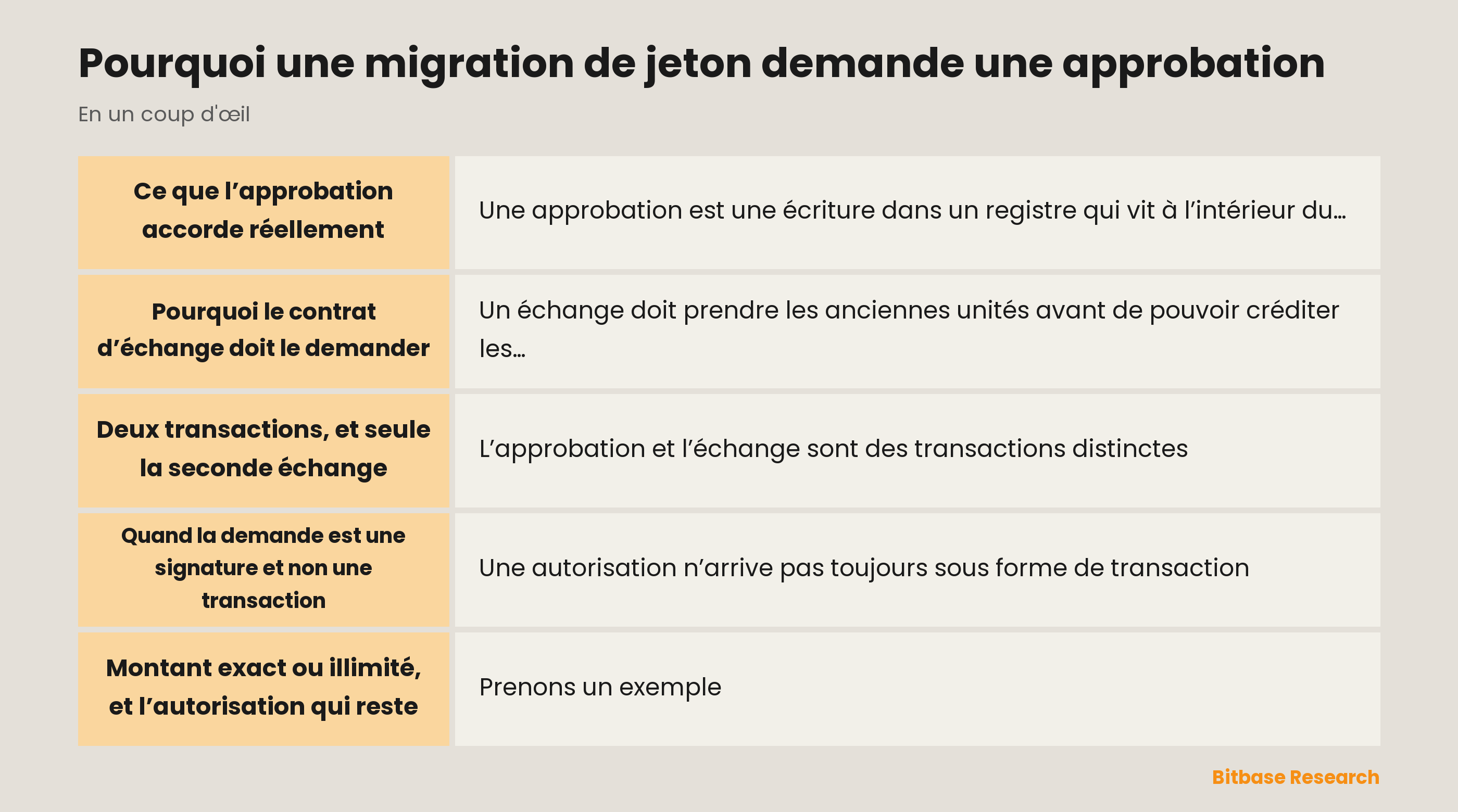 Pourquoi une migration de jeton demande une approbation dans le portefeuille : ce que l’approbation accorde et ce qu’elle n’accorde pas
