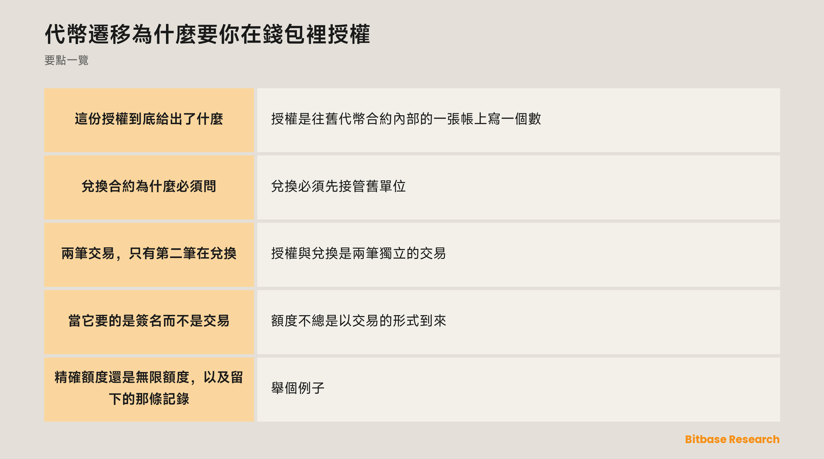 代幣遷移為什麼要你在錢包裡授權: 這份授權給出了什麼、又沒有給出什麼