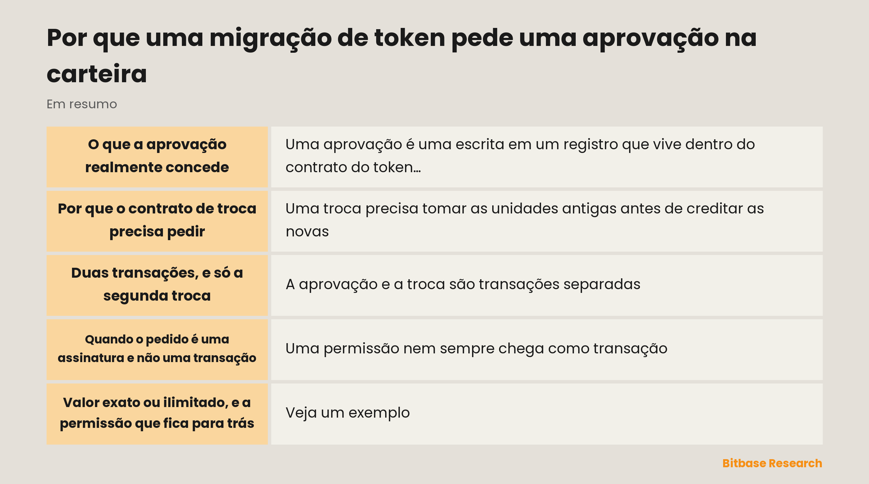 Por que uma migração de token pede uma aprovação na carteira: o que a aprovação concede e o que ela não concede