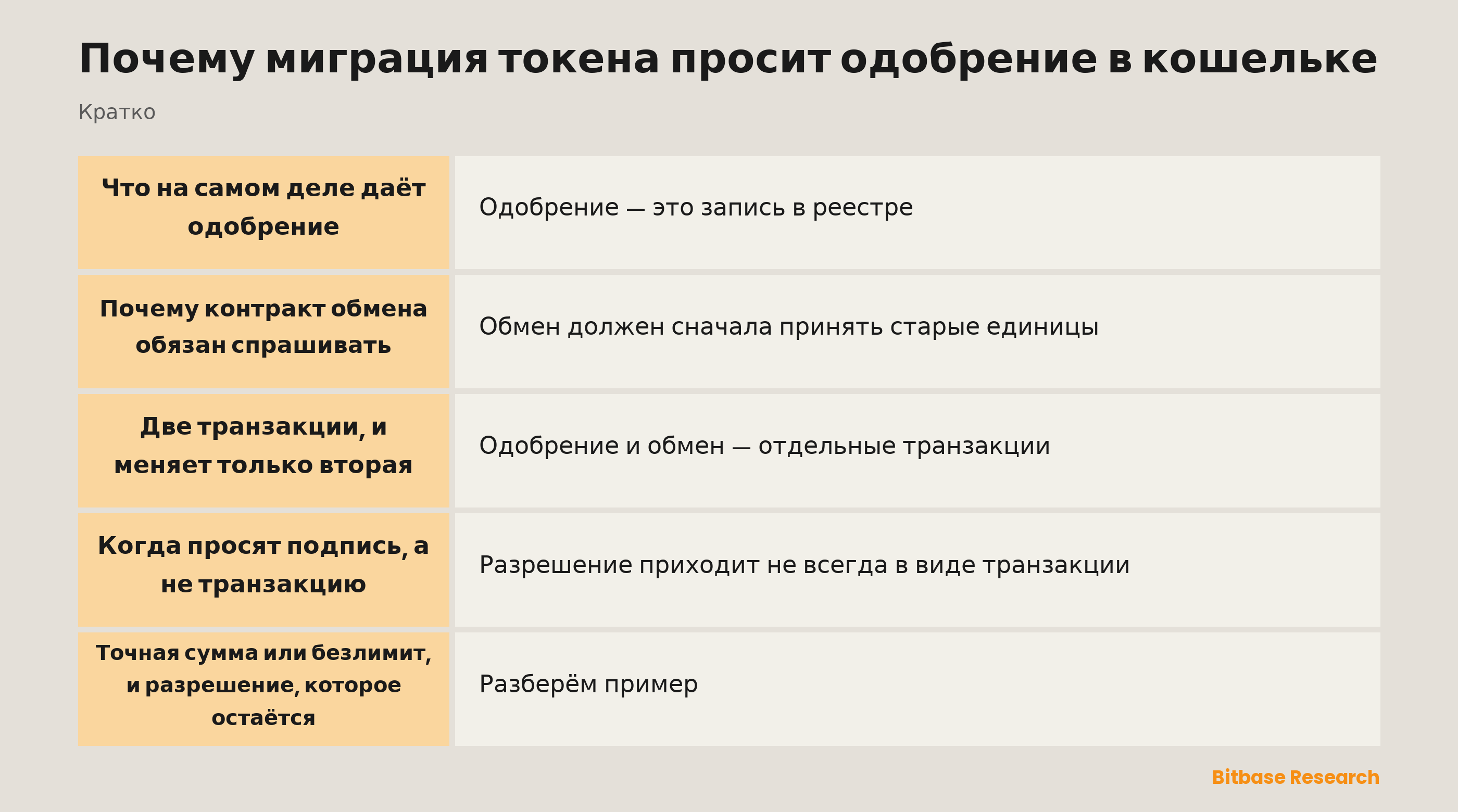 Почему миграция токена просит одобрение в кошельке: что даёт это одобрение и чего оно не даёт