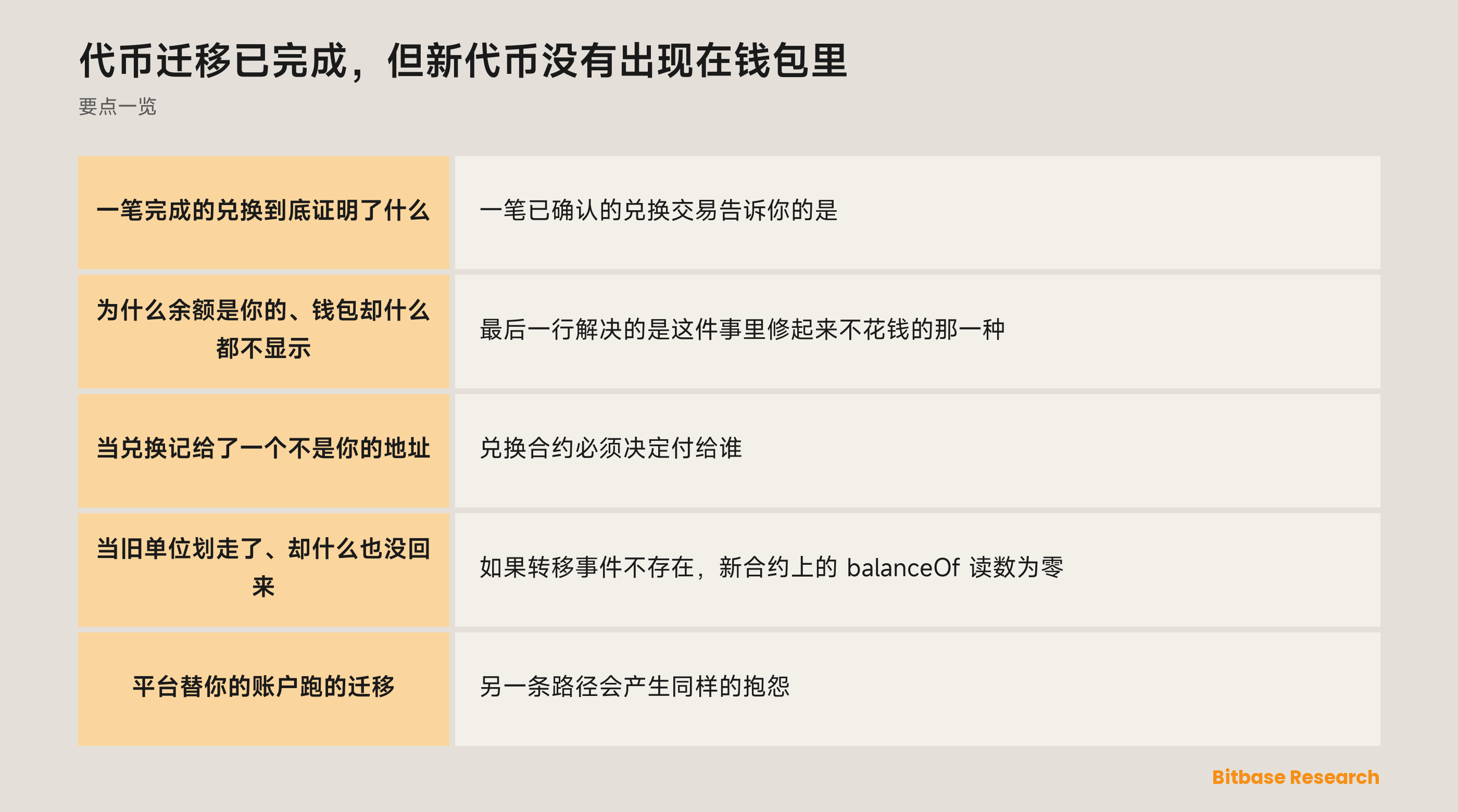 代币迁移已完成，但新代币没有出现在钱包里: 要点一览图
