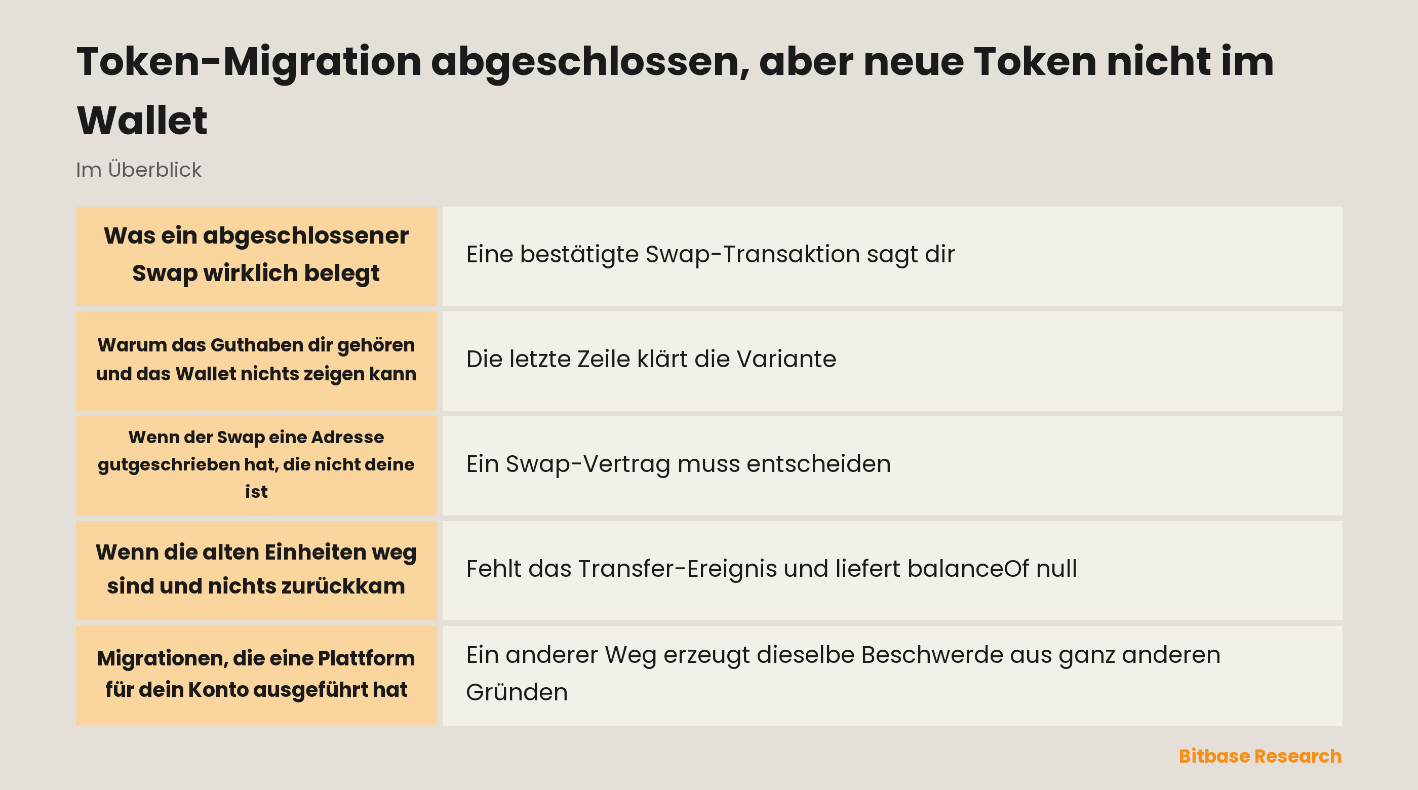 Token-Migration abgeschlossen, aber neue Token nicht im Wallet: die wichtigsten Punkte auf einen Blick