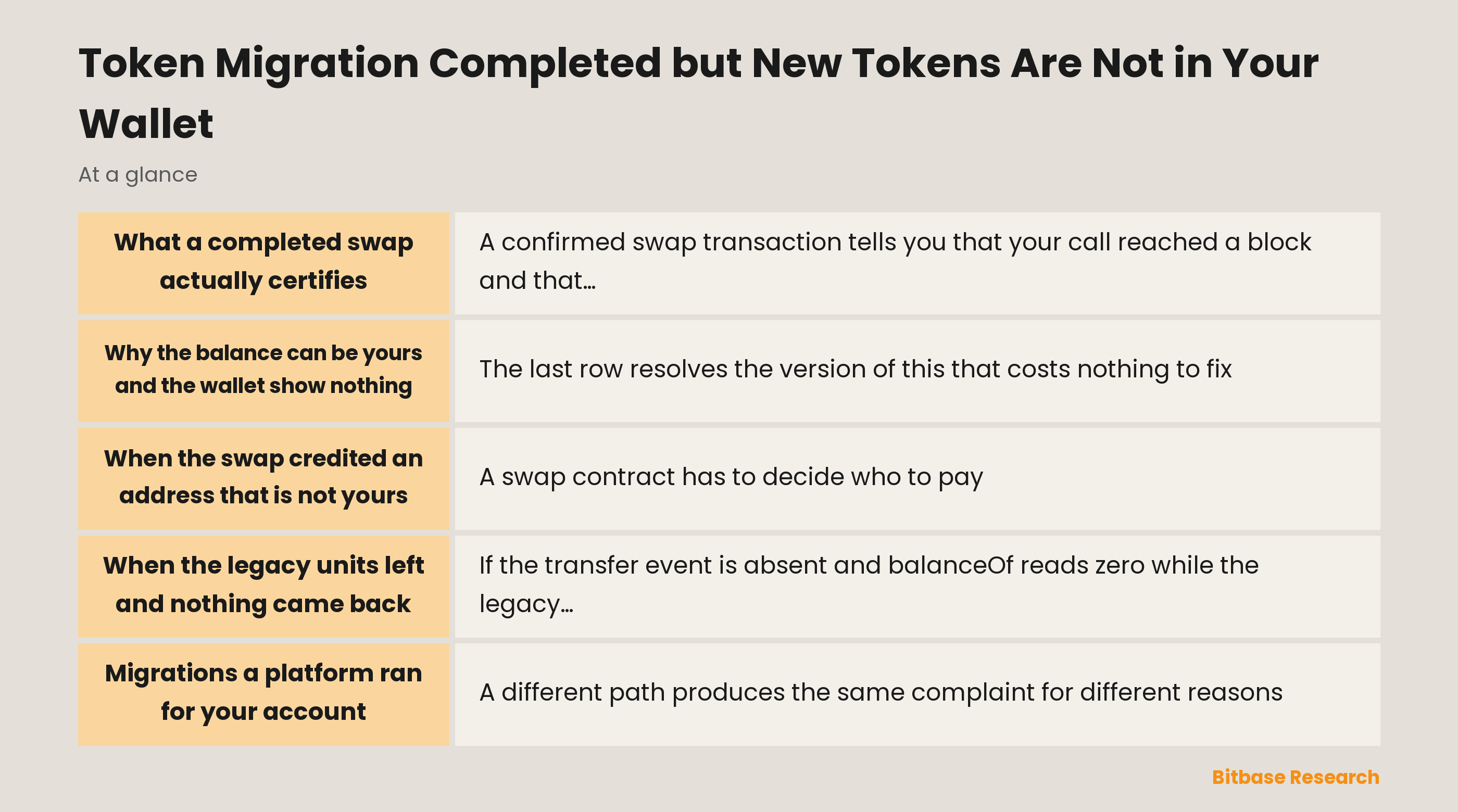 Token migration completed but new tokens are not in your wallet: key points at a glance