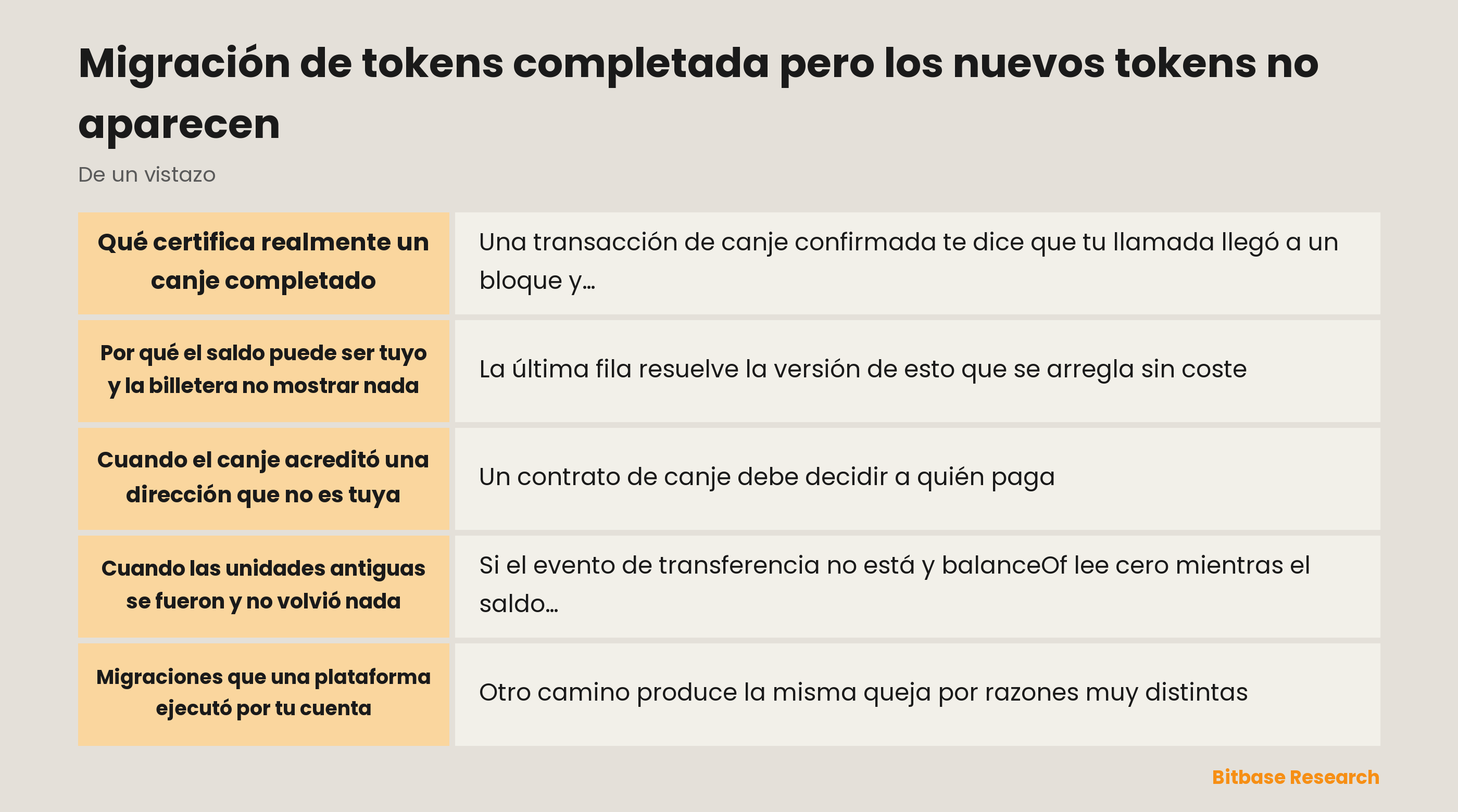 Migración de tokens completada pero los nuevos tokens no aparecen: puntos clave de un vistazo