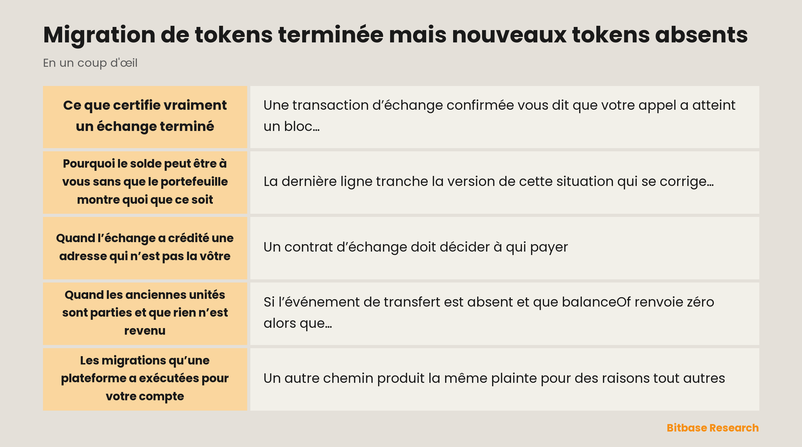 Migration de tokens terminée mais nouveaux tokens absents : les points clés en un coup d’œil