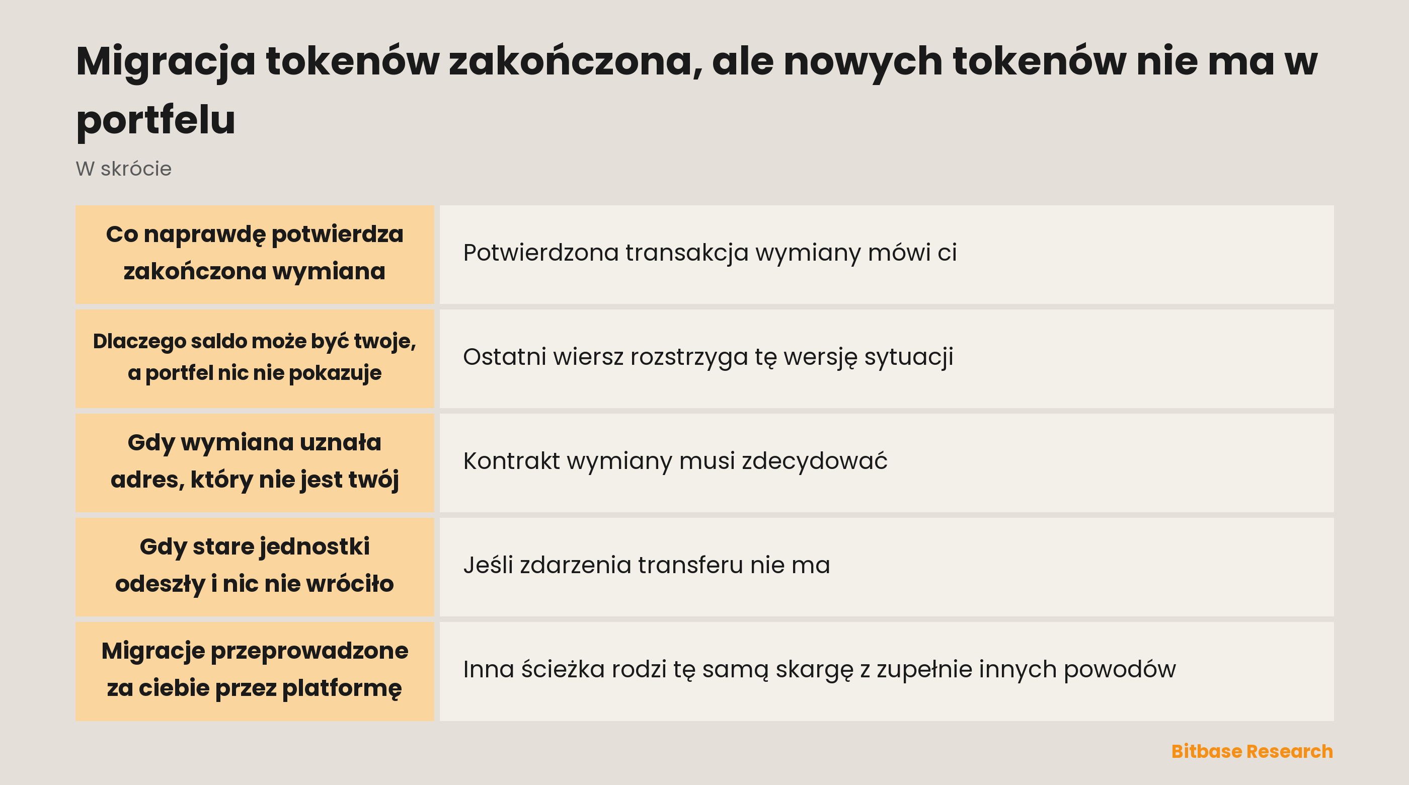 Migracja tokenów zakończona, ale nowych tokenów nie ma w portfelu: najważniejsze informacje w skrócie