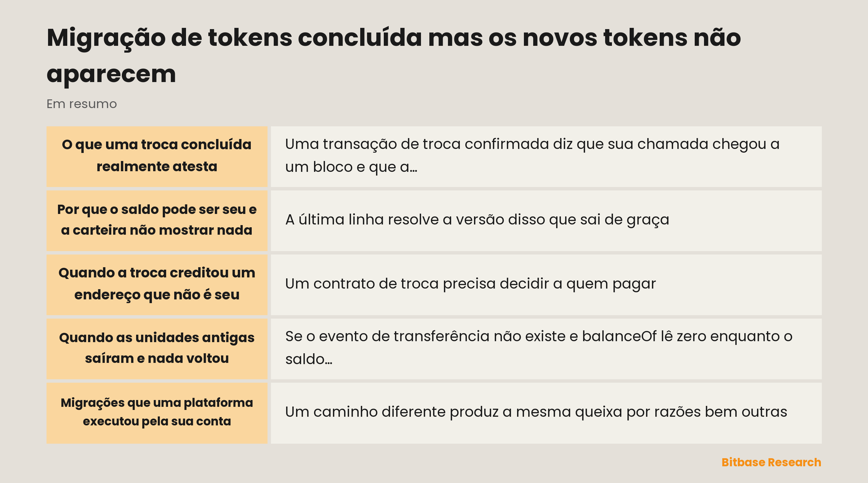 Migração de tokens concluída mas os novos tokens não aparecem: pontos principais em resumo